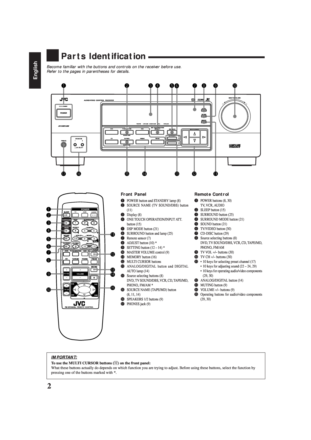 JVC RX-6000VBK, RX-6008VBK manual Parts Identification, English 