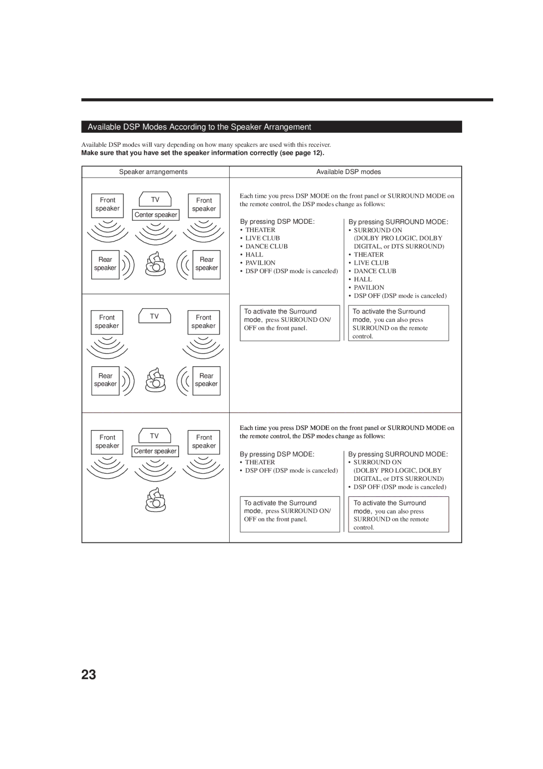 JVC RX-6010RBK, RX-6012RSL manual Available DSP Modes According to the Speaker Arrangement, Front 