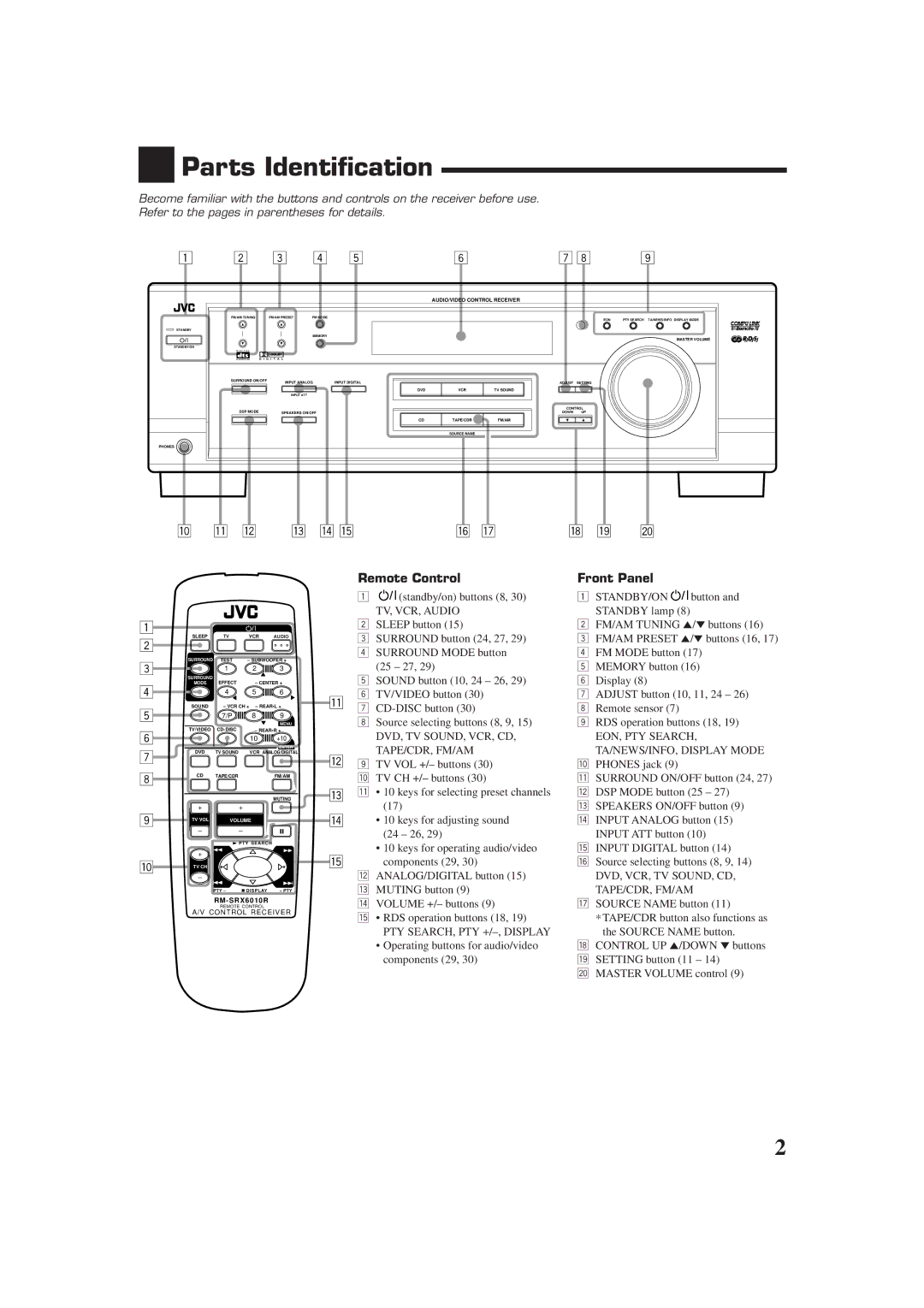 JVC RX-6010RBK, RX-6012RSL manual Parts Identification, W e r t, Remote Control Front Panel 