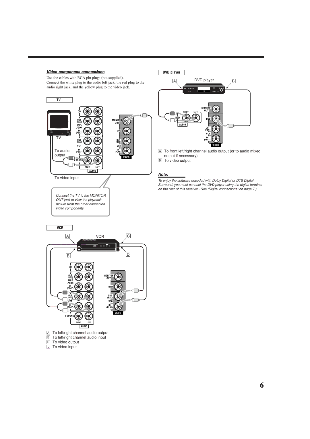 JVC RX-6010RBK, RX-6012RSL manual Video component connections, DVD player, Output, To video input 