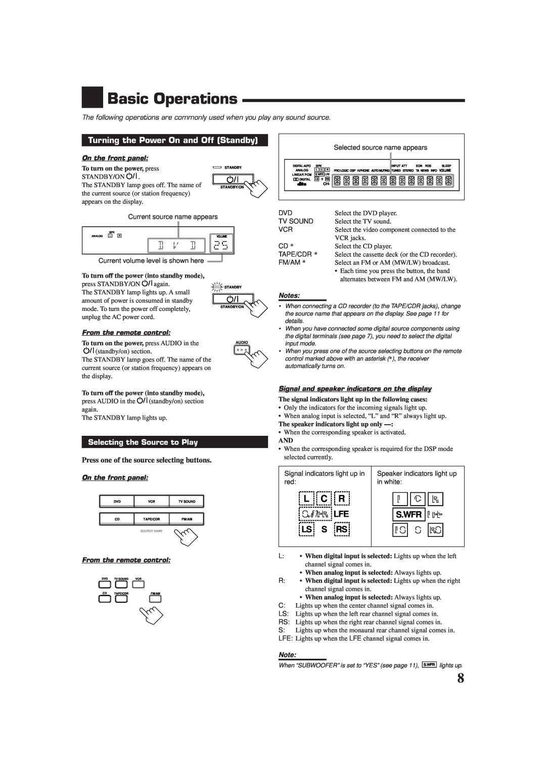 JVC RX-6012RSL manual Basic Operations, Turning the Power On and Off Standby, S.Wfr Lfe Ls S Rs, L C R, On the front panel 