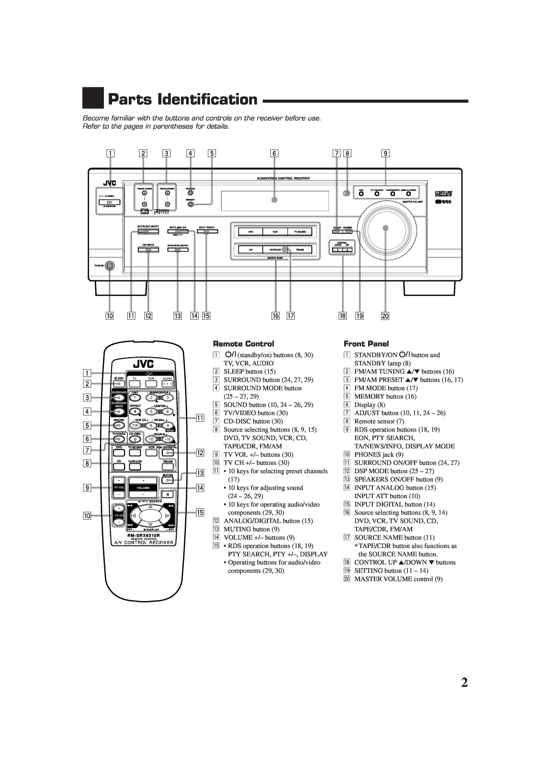 JVC RX-6010RBK, RX-6012RSL manual Parts Identification 
