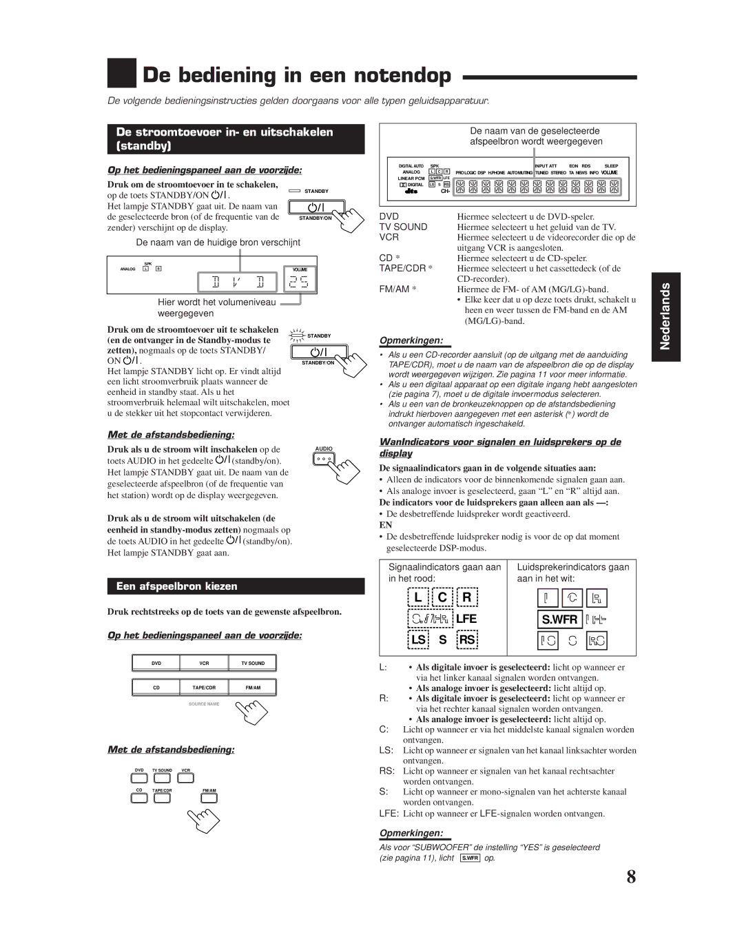 JVC RX-6010RBK manual De bediening in een notendop, De stroomtoevoer in- en uitschakelen Standby, Met de afstandsbediening 