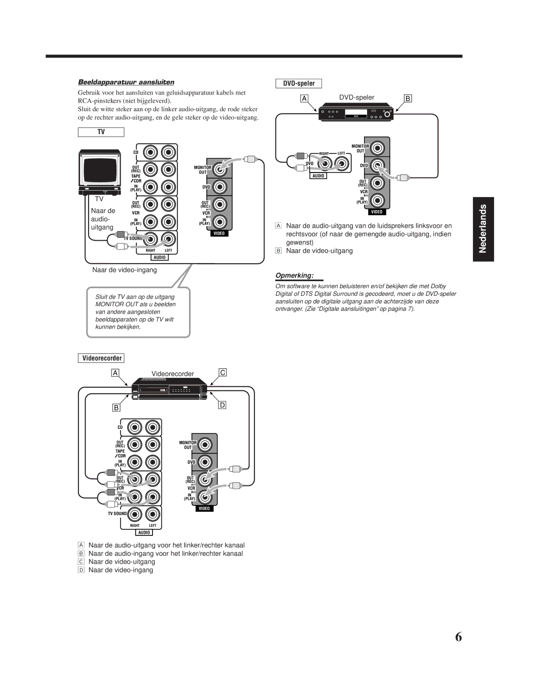 JVC RX-6010RBK manual Beeldapparatuur aansluiten, DVD-speler, Naar de video-ingang 