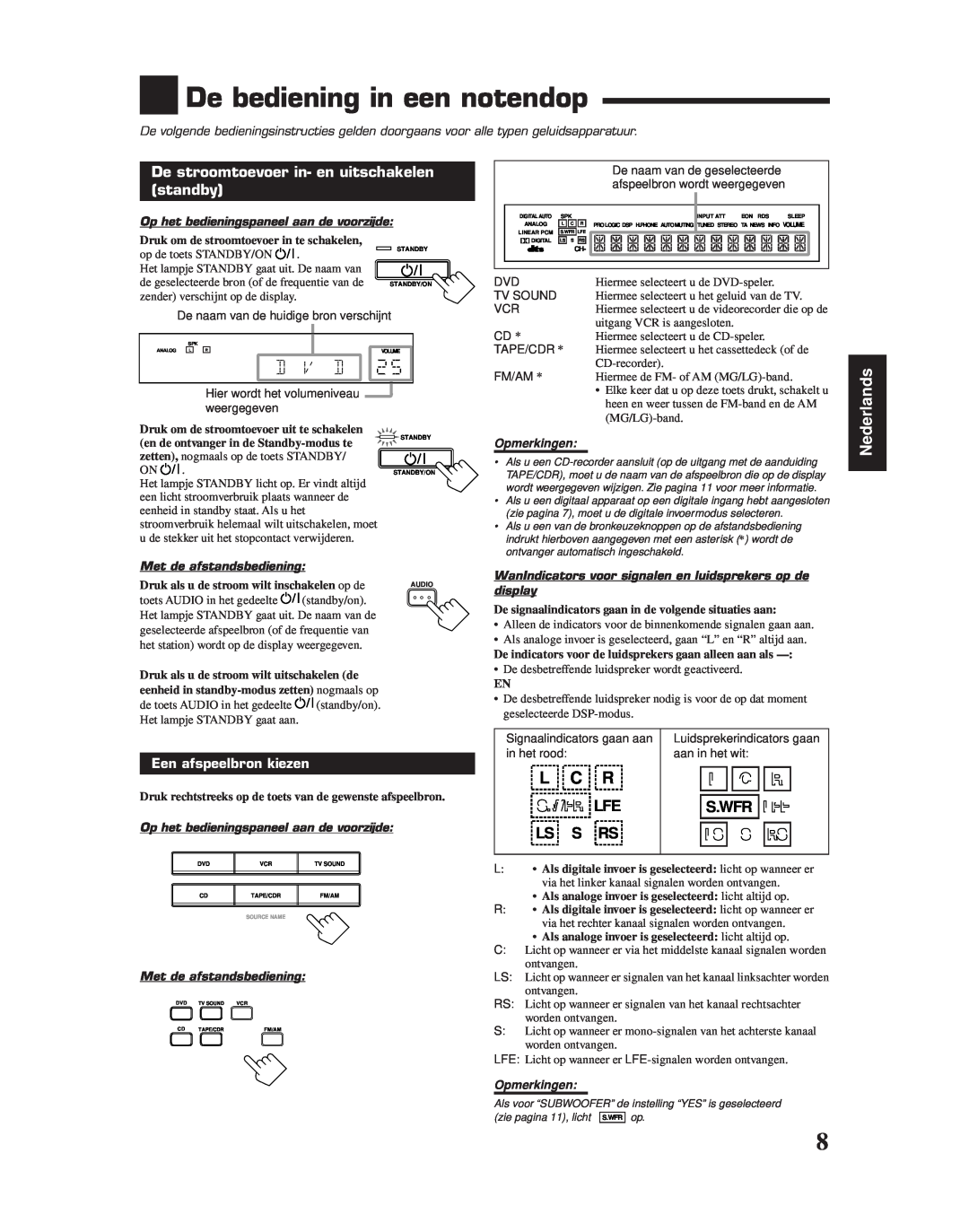 JVC RX-6010RBK manual De bediening in een notendop, De stroomtoevoer in- en uitschakelen standby, Nederlands, S.Wfr Lfe 