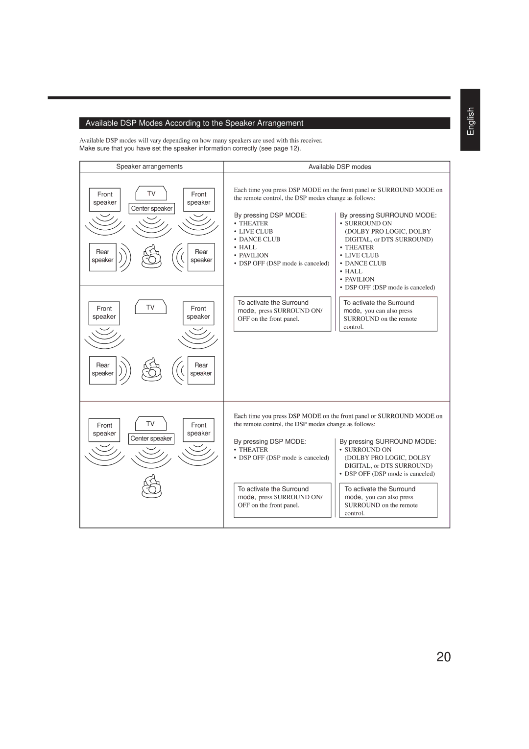 JVC RX-6010VBK manual Available DSP Modes According to the Speaker Arrangement, Available DSP modes, Front 