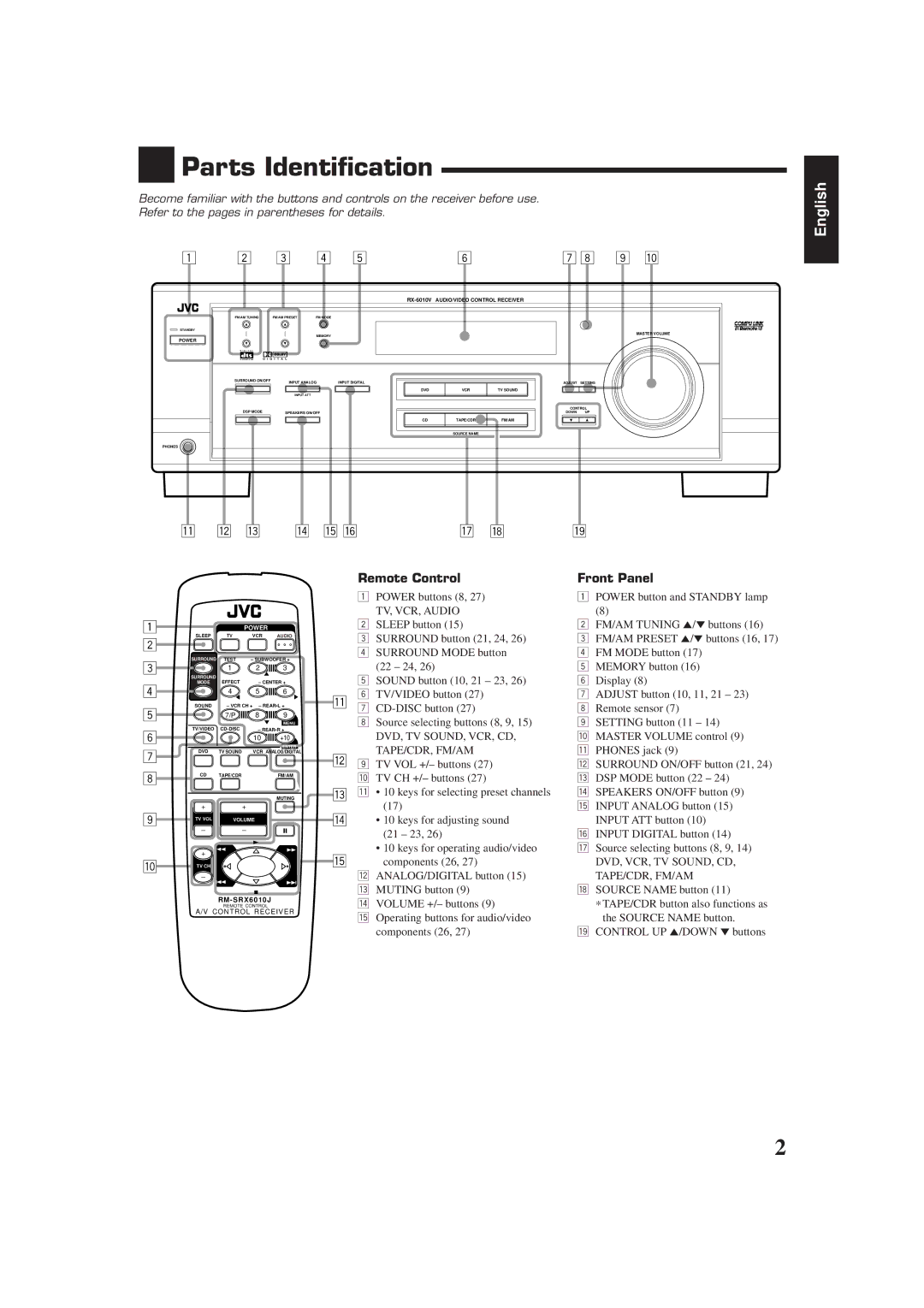 JVC RX-6010VBK manual Parts Identification, Remote Control, Front Panel 