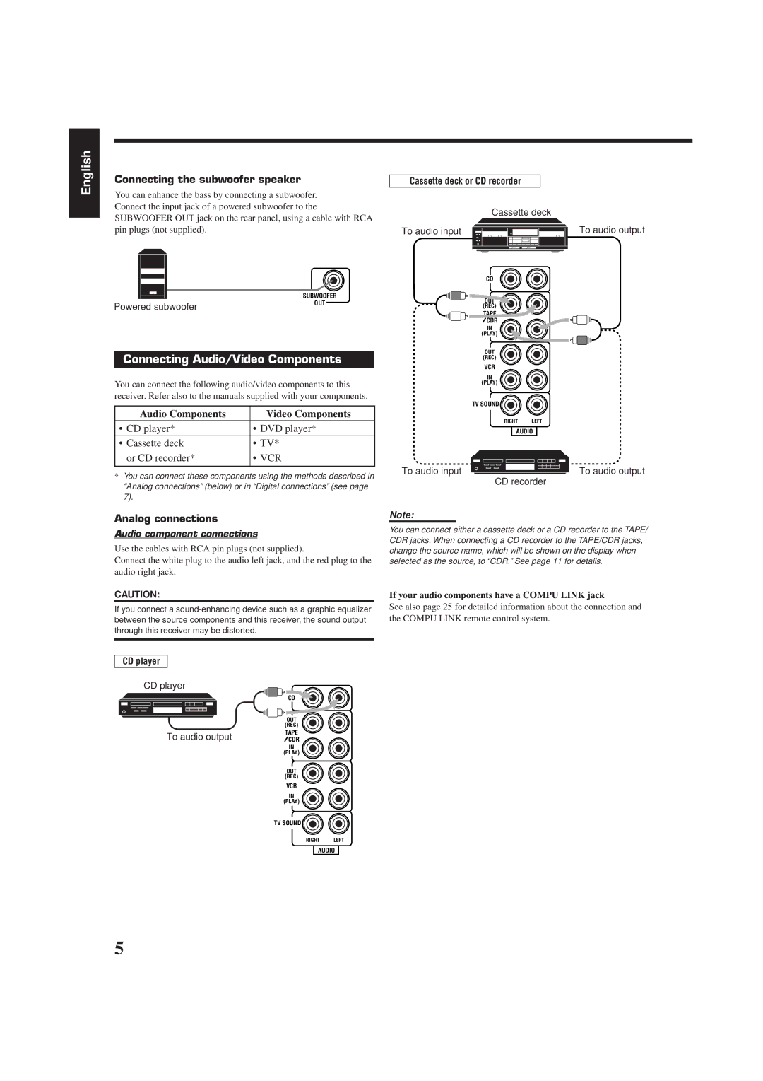 JVC RX-6010VBK manual Connecting Audio/Video Components, Connecting the subwoofer speaker, Analog connections 