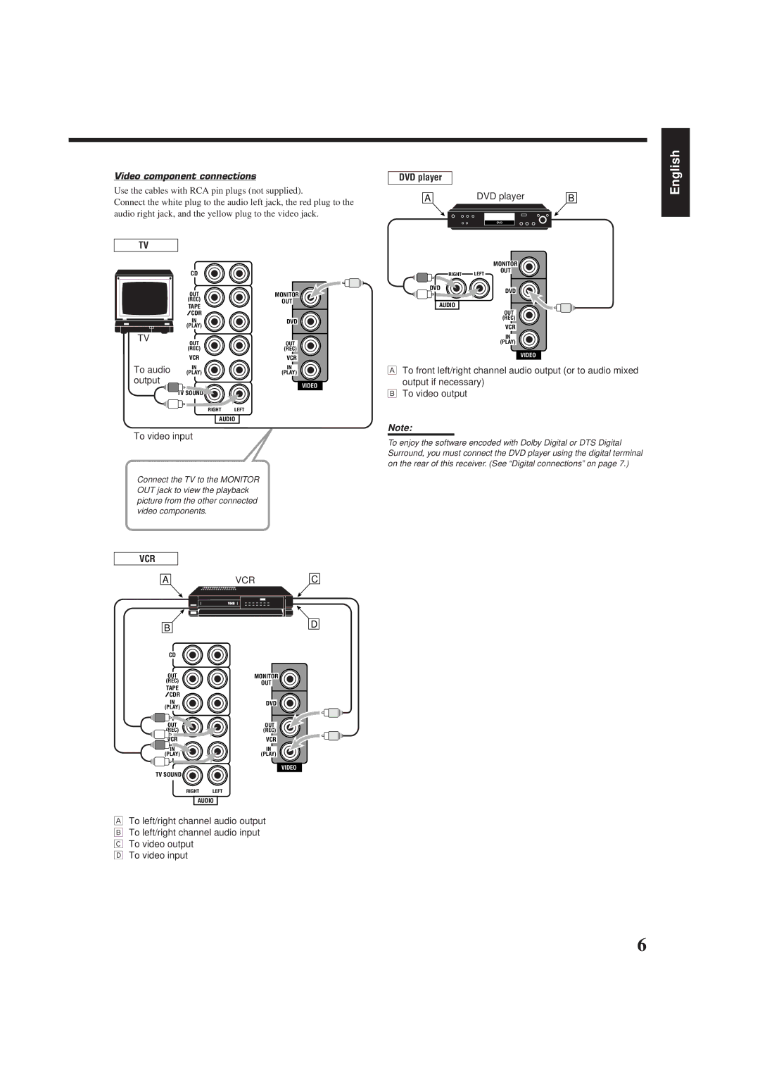 JVC RX-6010VBK manual Video component connections, DVD player, To audio 