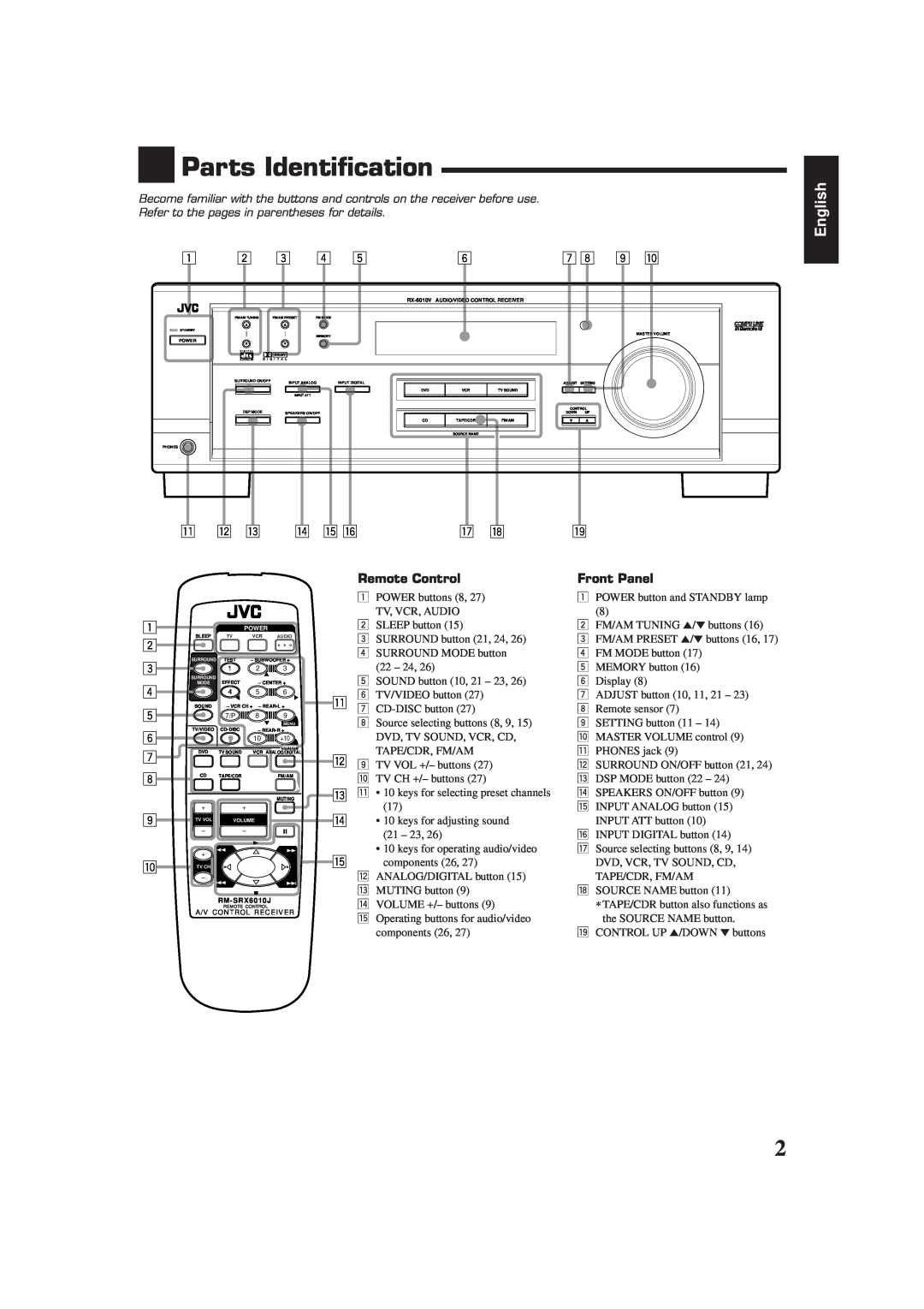 JVC RX-6010VBK manual Parts Identification, English, q w e r t y, 1 2 3 4 5 6 7 8 9 p, Remote Control, Front Panel 