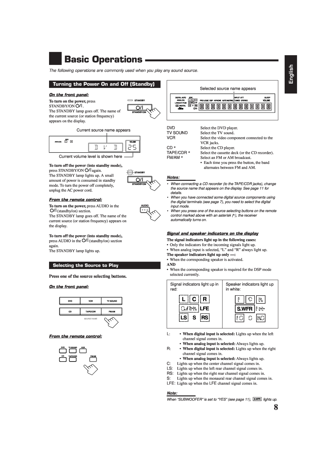 JVC RX-6012VSL manual Basic Operations, L C R, English, Turning the Power On and Off Standby, S.Wfr Lfe Ls S Rs 