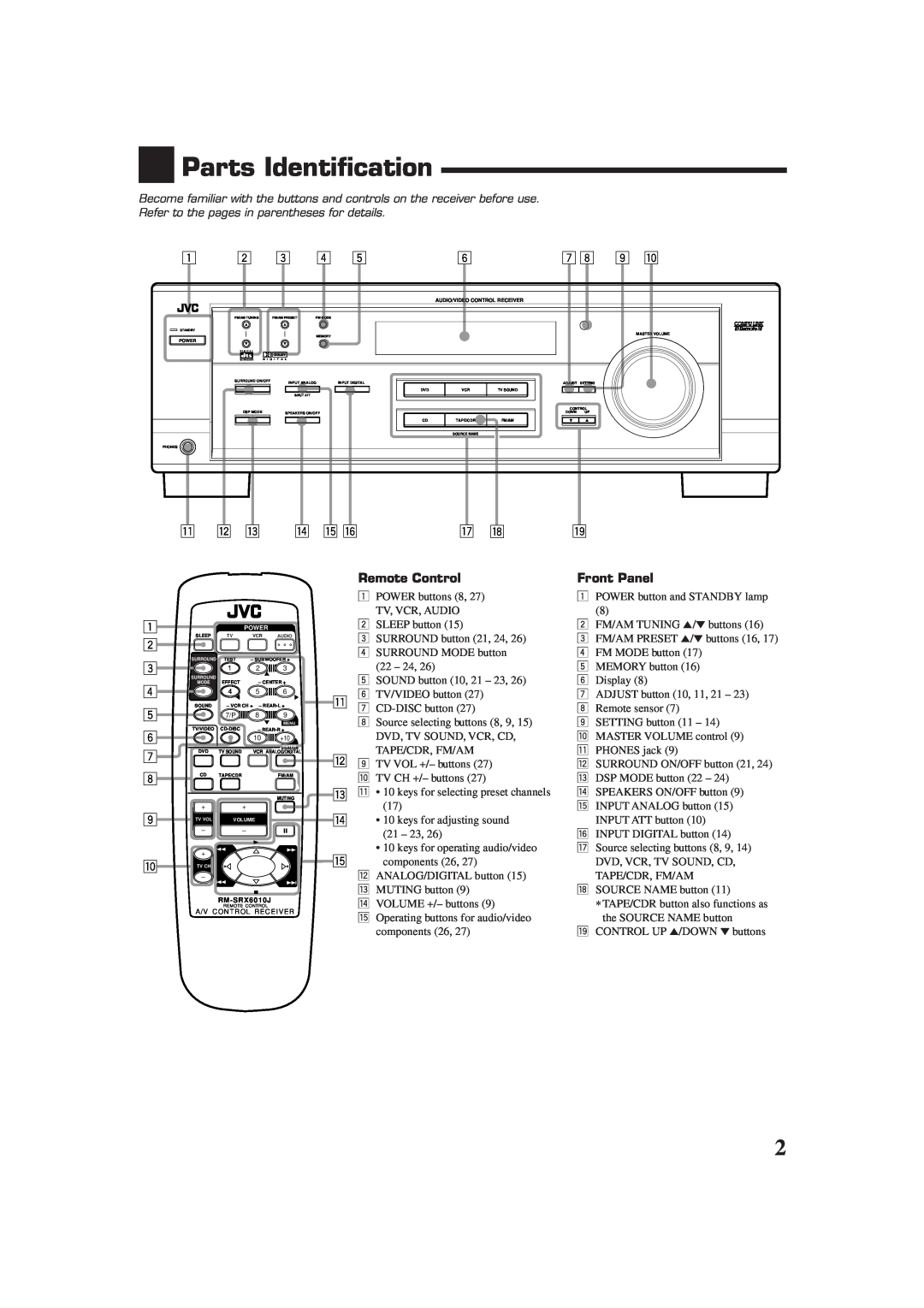 JVC RX-6018VBK manual Parts Identification, q w e r t y, 1 2 3 4 5 6 7 8 9 p, Remote Control, Front Panel 