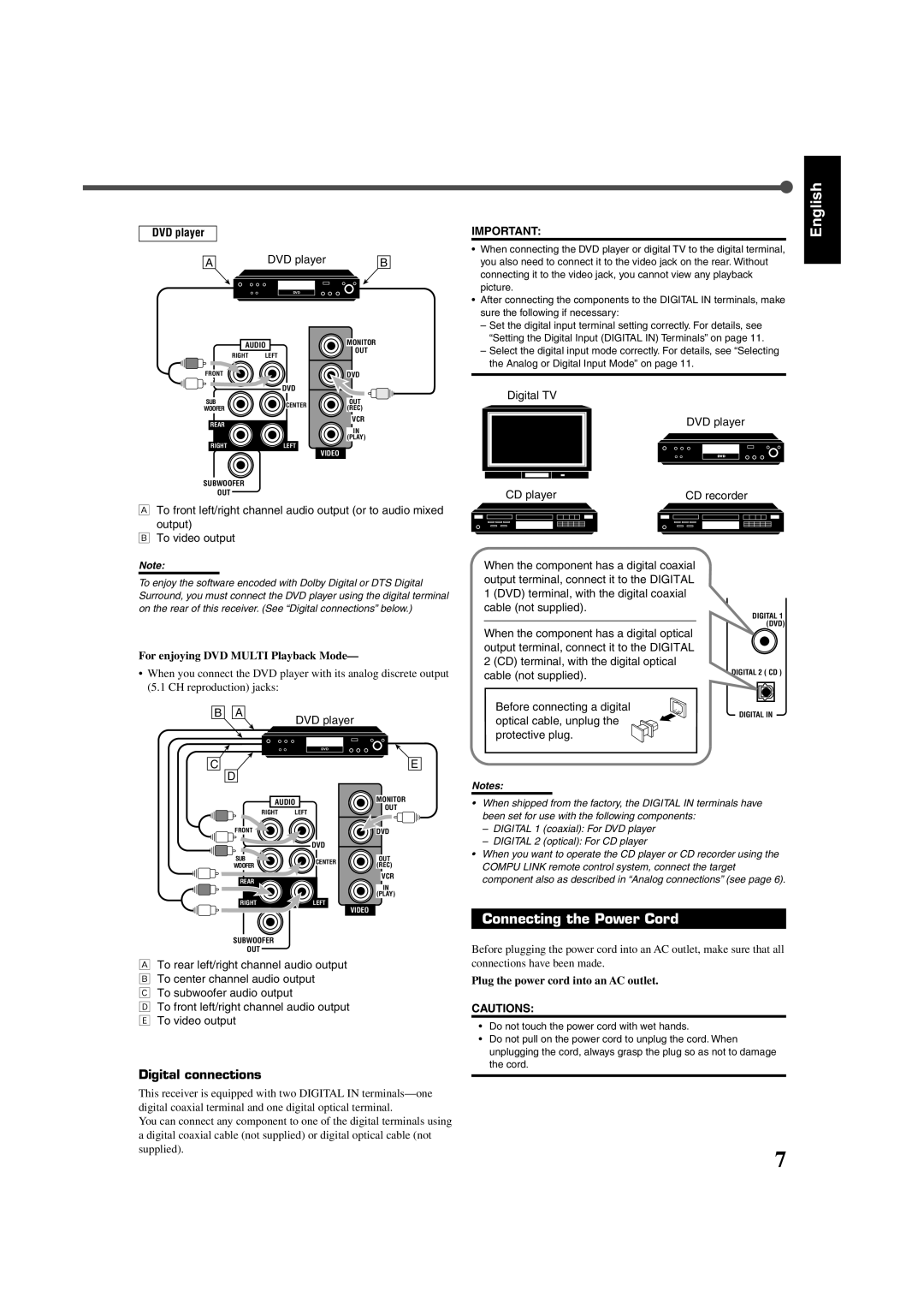 JVC RX-6020VBK manual Connecting the Power Cord, Digital connections, For enjoying DVD Multi Playback Mode 