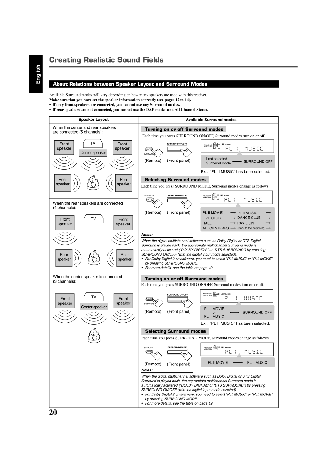 JVC RX-6020VBK manual About Relations between Speaker Layout and Surround Modes, Turning on or off Surround modes 