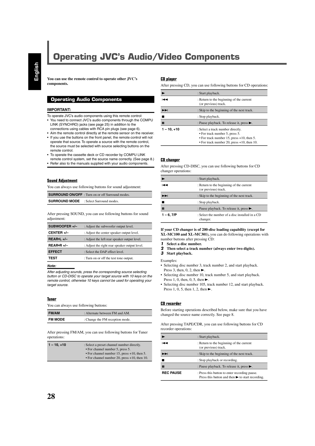 JVC RX-6020VBK manual Operating JVC’s Audio/Video Components, Operating Audio Components 