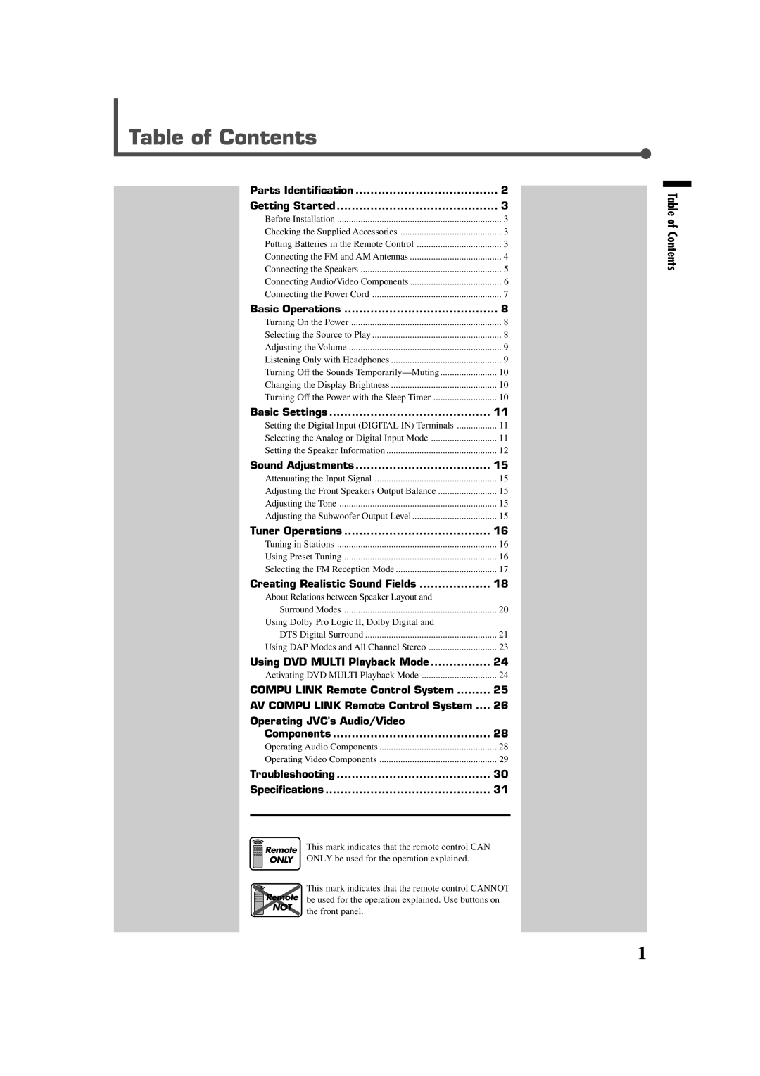 JVC RX-6020VBK manual Table of Contents 