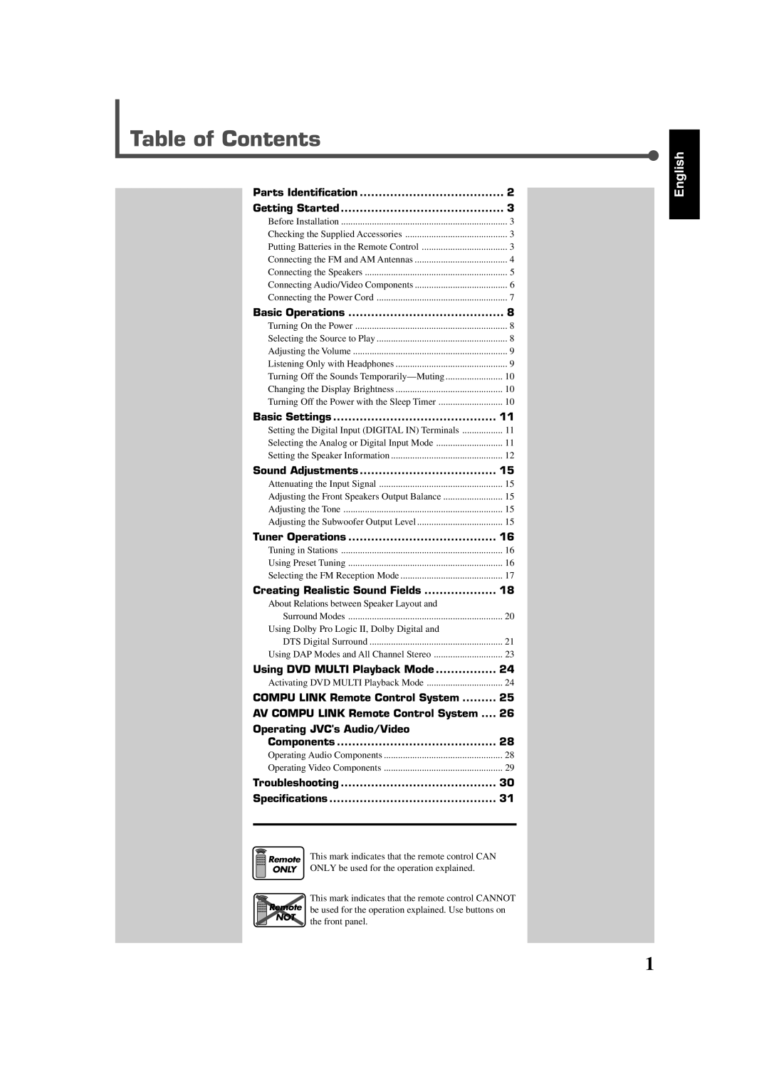 JVC RX-6020VBK manual Table of Contents 