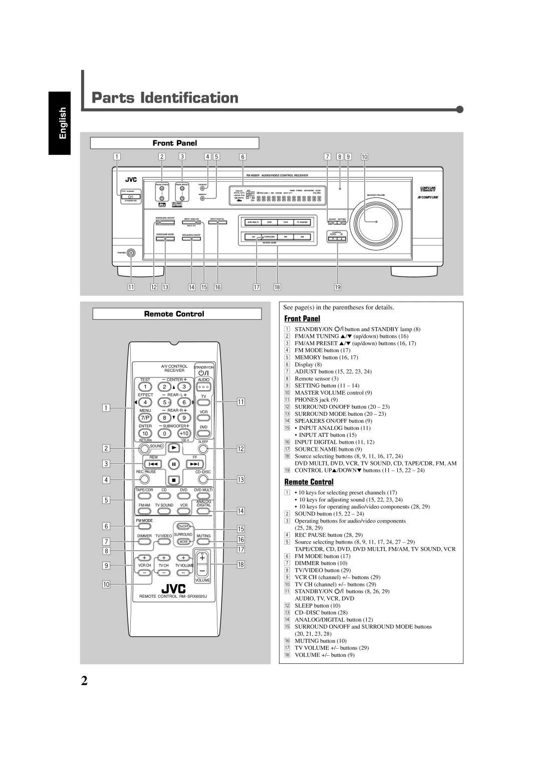 JVC RX-6020VBK manual Parts Identification, Front Panel, Remote Control 