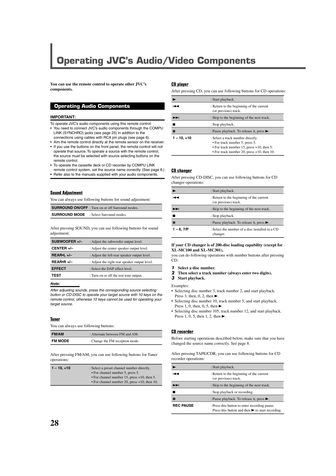 JVC RX-6020VBK manual Select the number of a disc installed in a CD Changer 