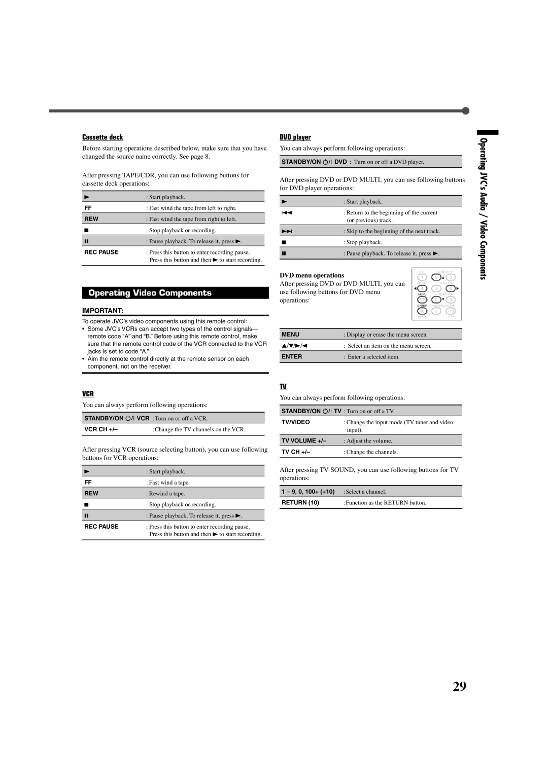 JVC RX-6020VBK manual Video Components, Cassette deck 