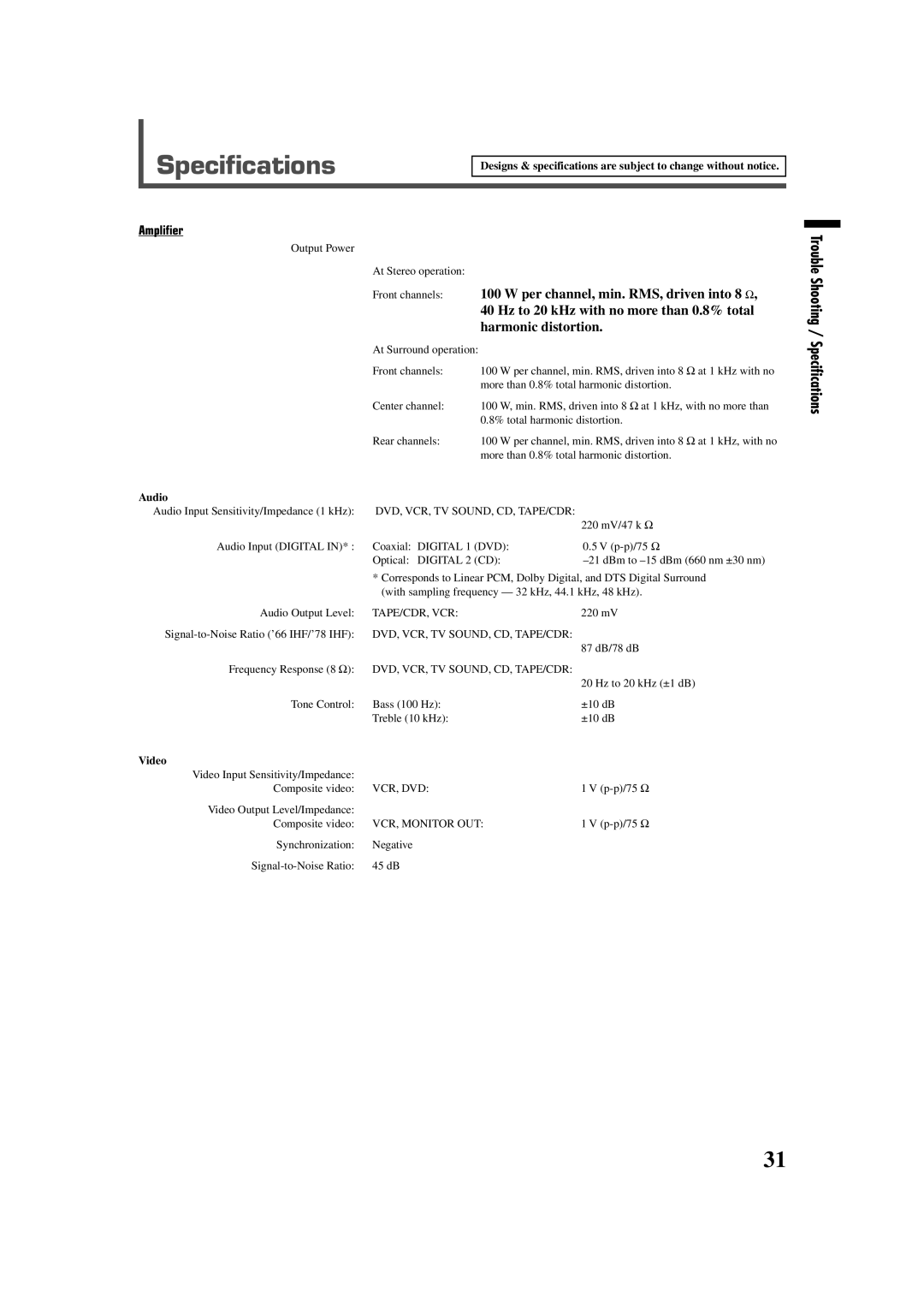 JVC RX-6020VBK manual Trouble Shooting / Specifications 