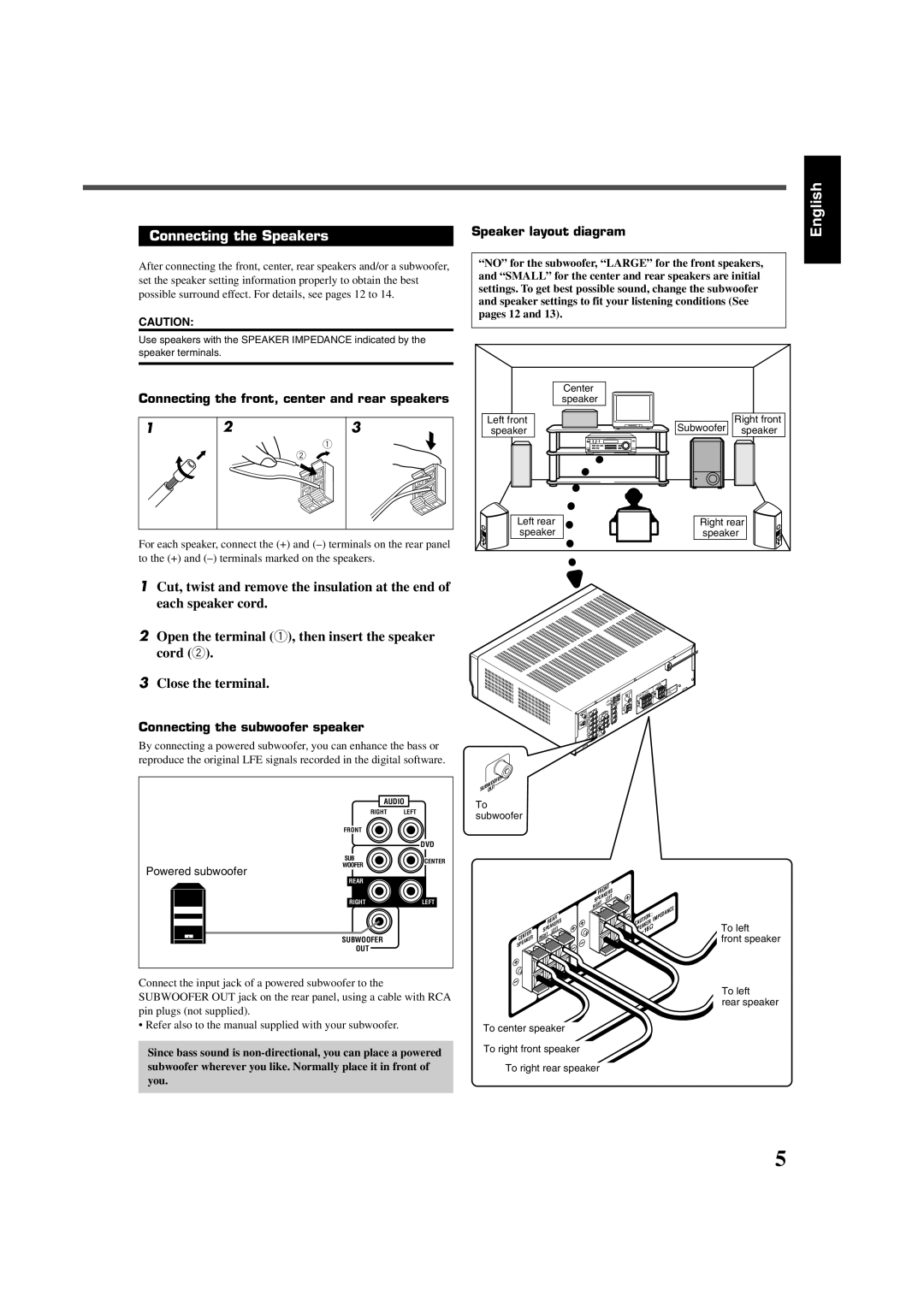 JVC RX-6020VBK manual Connecting the Speakers, Connecting the front, center and rear speakers, Speaker layout diagram 