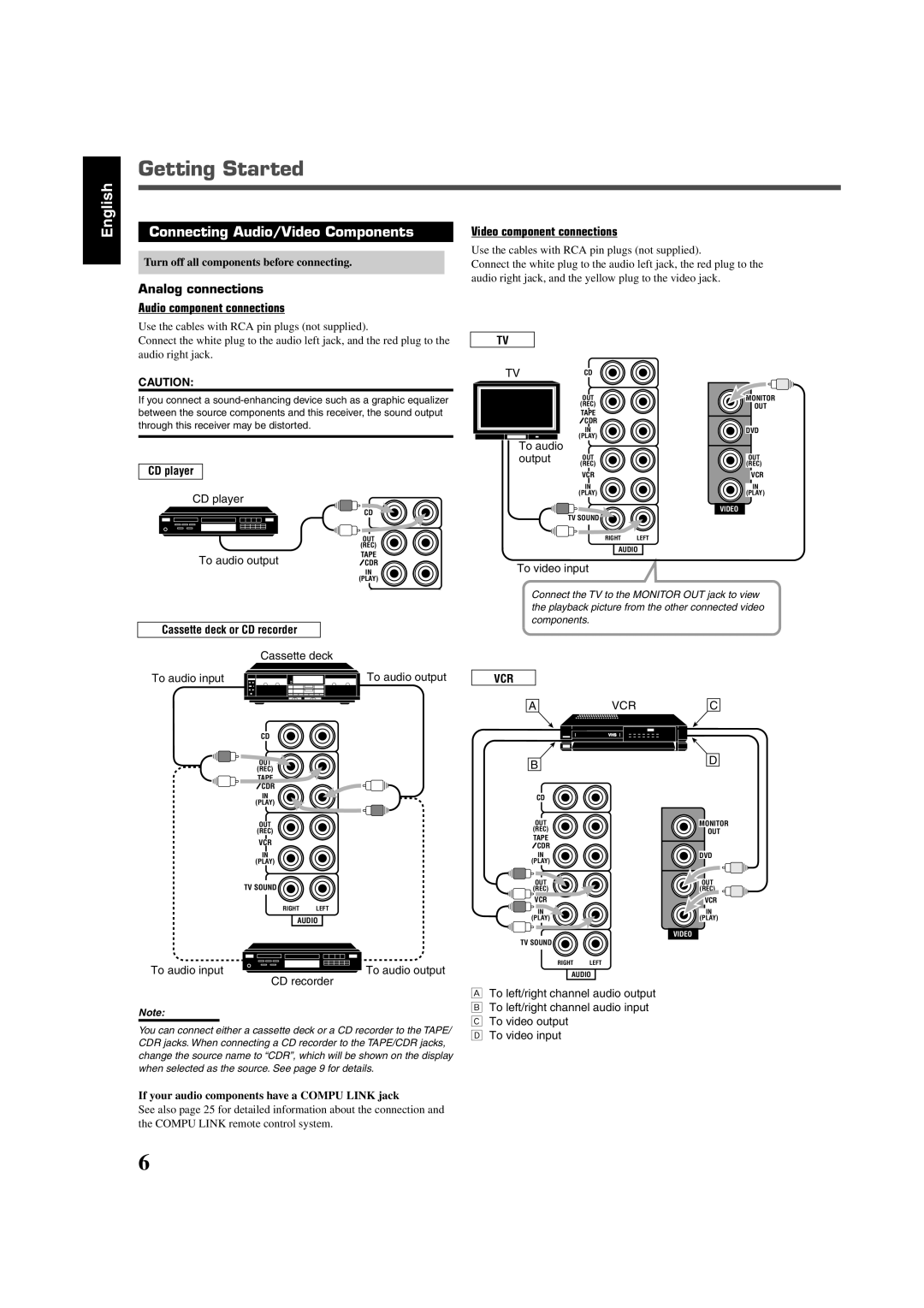 JVC RX-6020VBK manual Connecting Audio/Video Components, Analog connections Audio component connections 