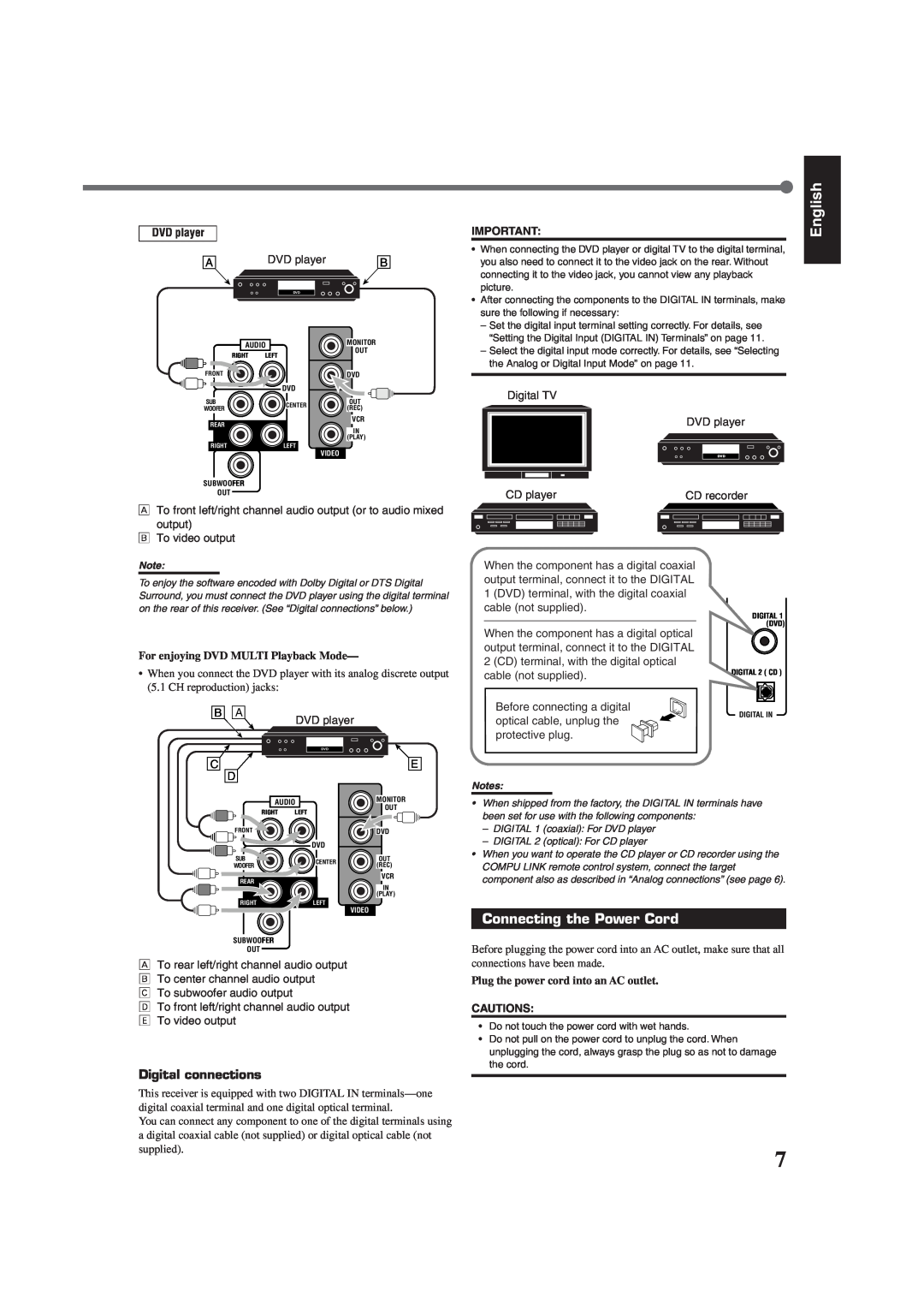 JVC RX-6020VBK manual Connecting the Power Cord, English, Digital connections 