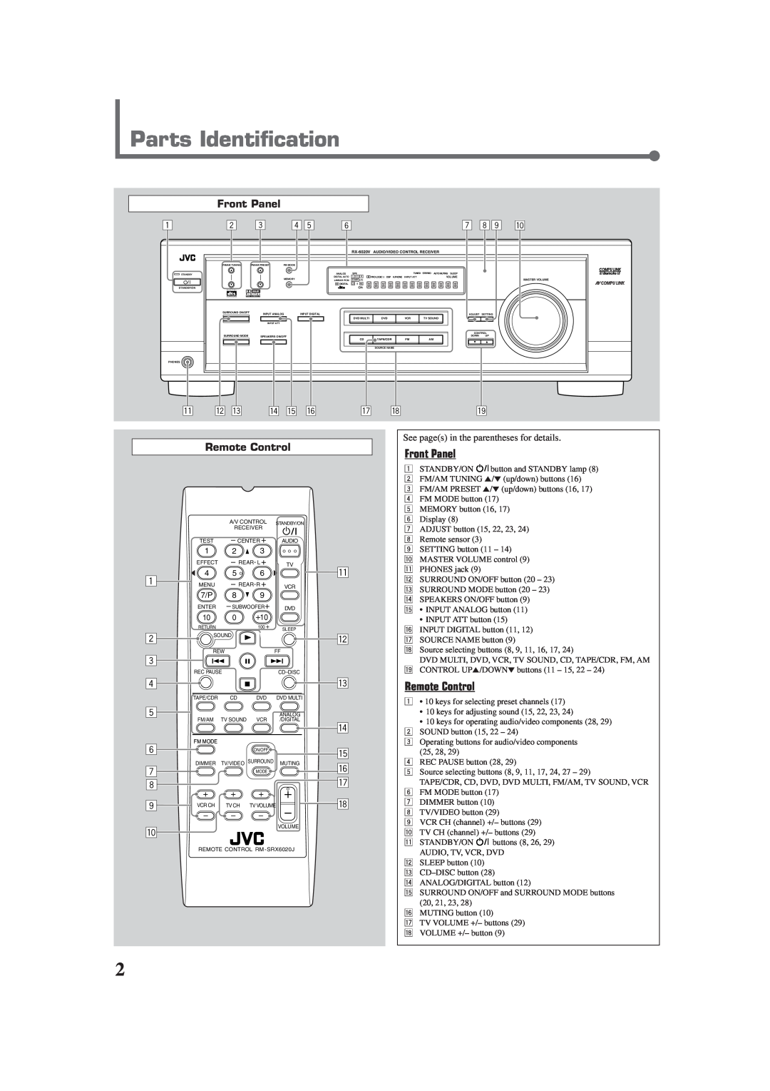 JVC RX-6020VBK manual Parts Identification, Front Panel, r t y 