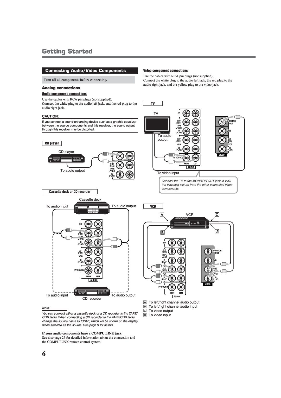 JVC RX-6020VBK manual Getting Started, Connecting Audio/Video Components, Analog connections Audio component connections 