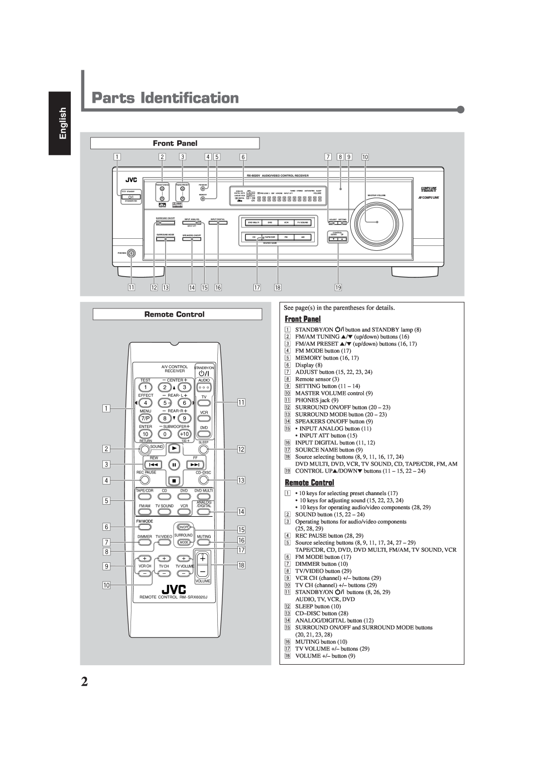 JVC RX-6020VBK manual Parts Identification, Front Panel, English 