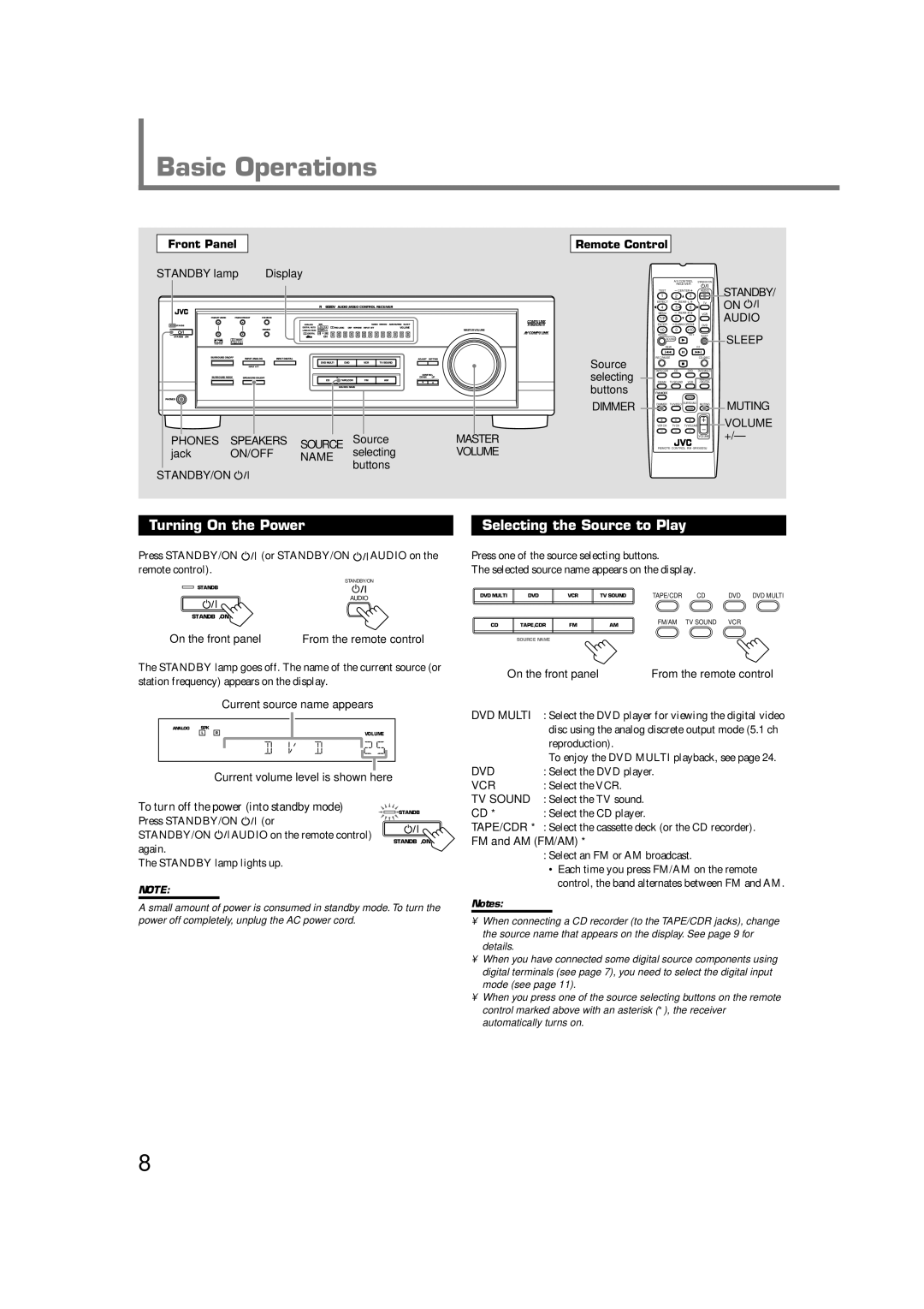 JVC RX-6022VSL manual Basic Operations, Turning On the Power, Selecting the Source to Play 