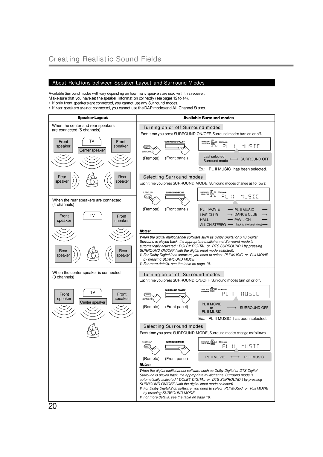 JVC RX-6022VSL manual About Relations between Speaker Layout and Surround Modes, Turning on or off Surround modes 