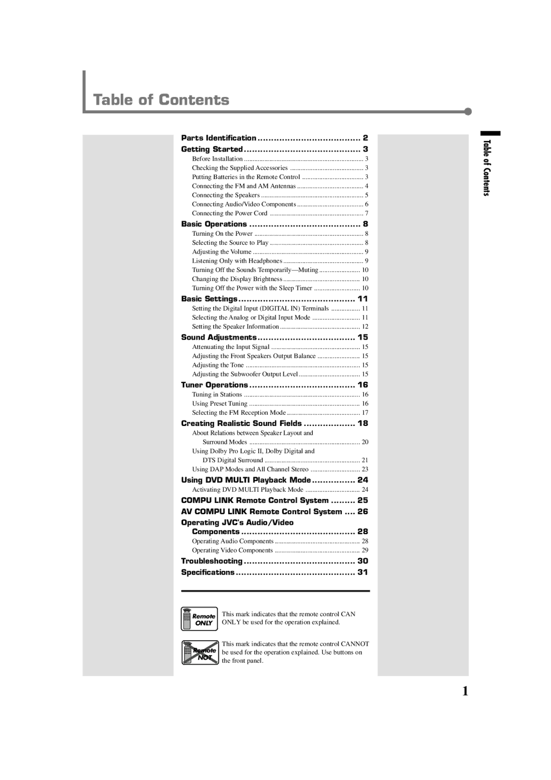 JVC RX-6022VSL manual Table of Contents 