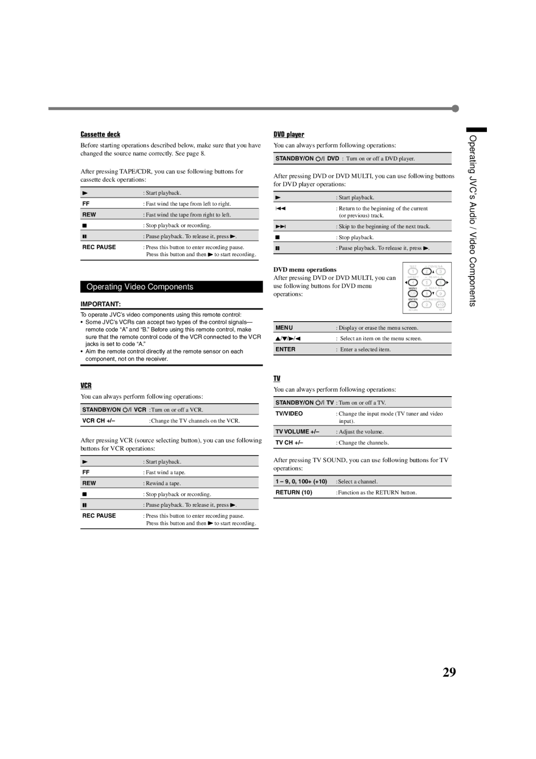 JVC RX-6022VSL manual Operating Video Components, Cassette deck, DVD player 