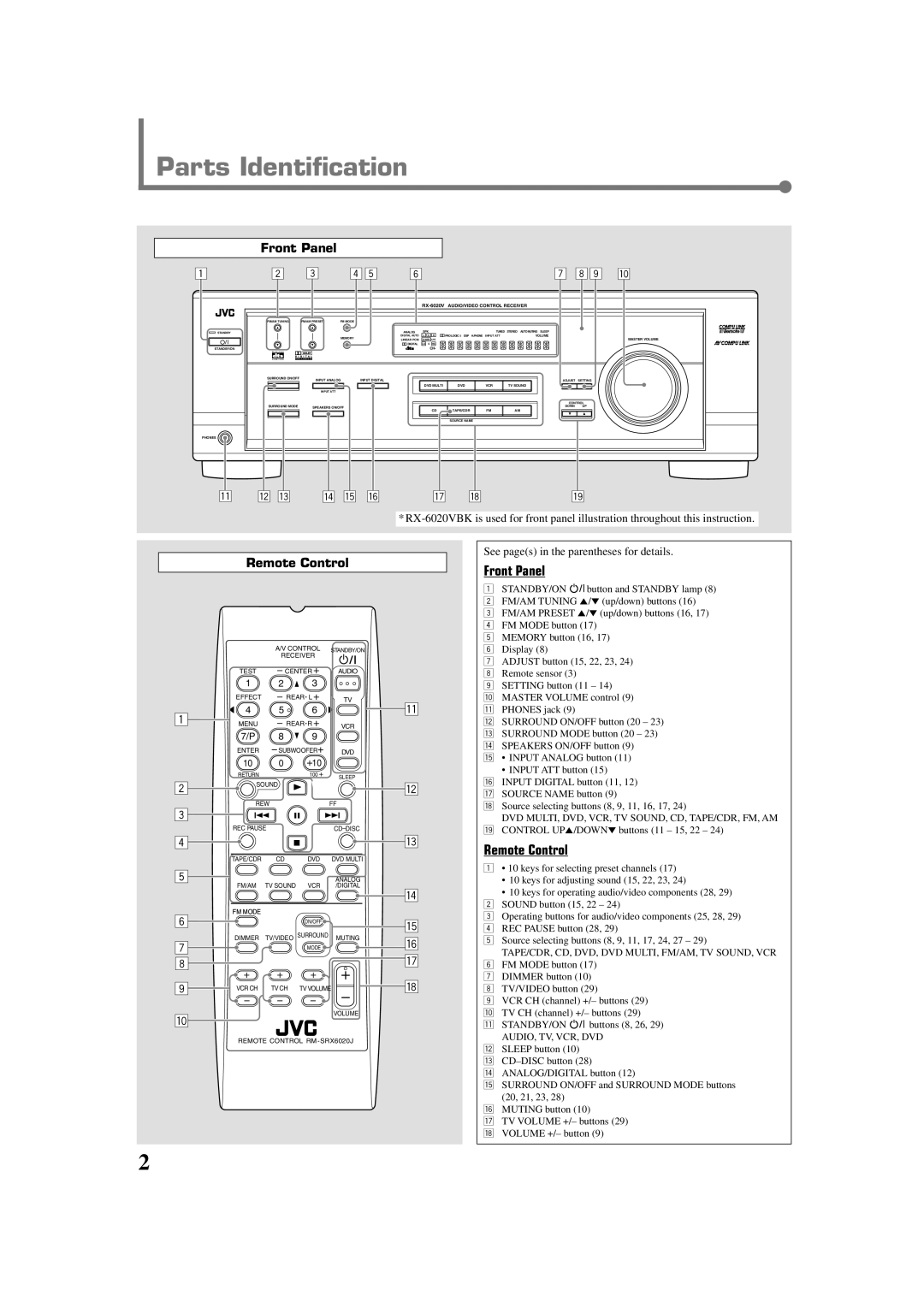 JVC RX-6022VSL manual Parts Identification, Front Panel, Remote Control 