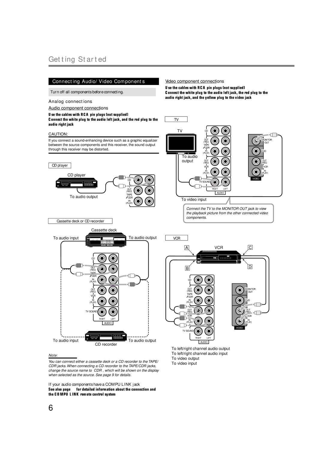 JVC RX-6022VSL manual Connecting Audio/Video Components, Analog connections Audio component connections, Vcr 