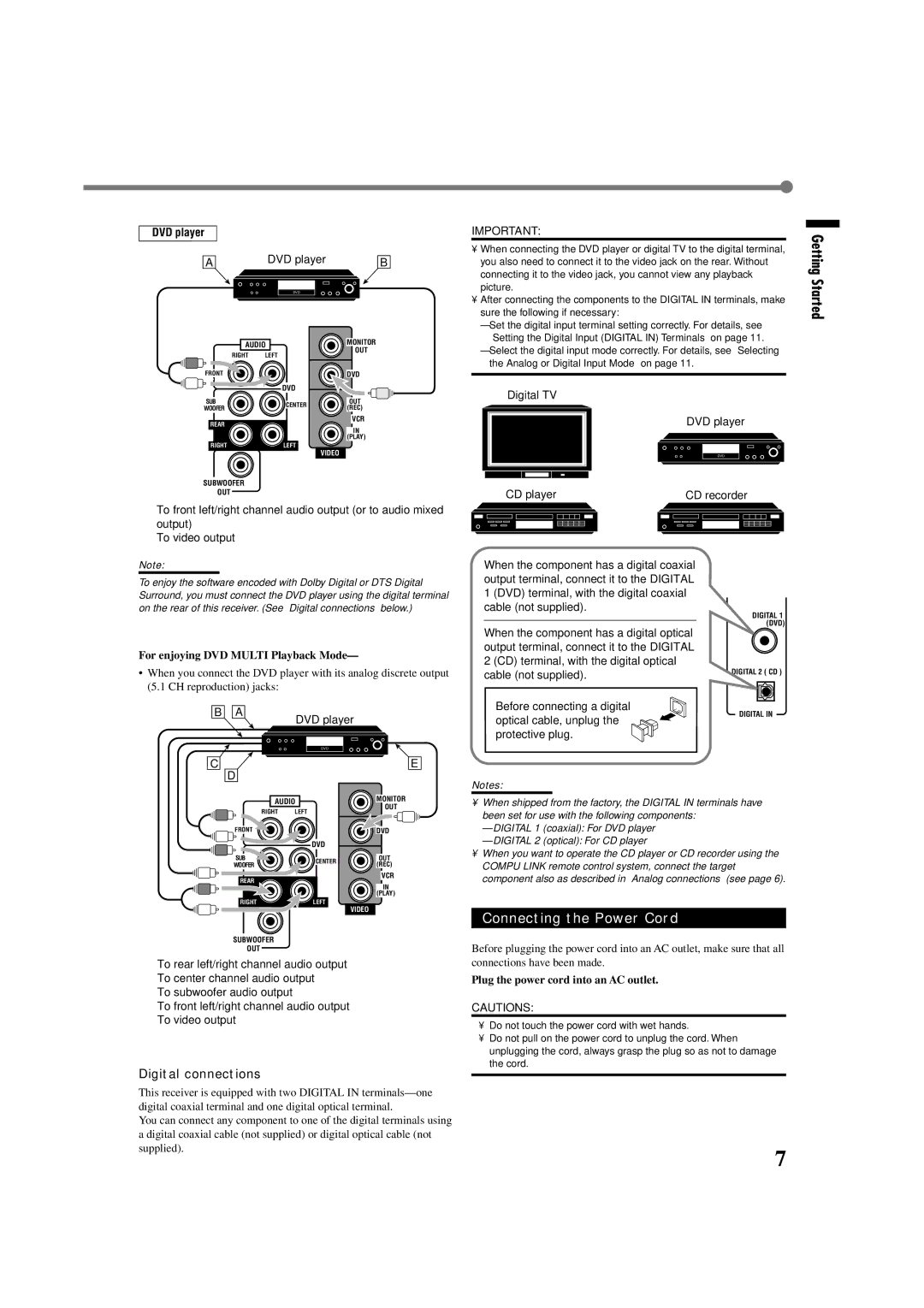 JVC RX-6022VSL manual Connecting the Power Cord, Digital connections, For enjoying DVD Multi Playback Mode 