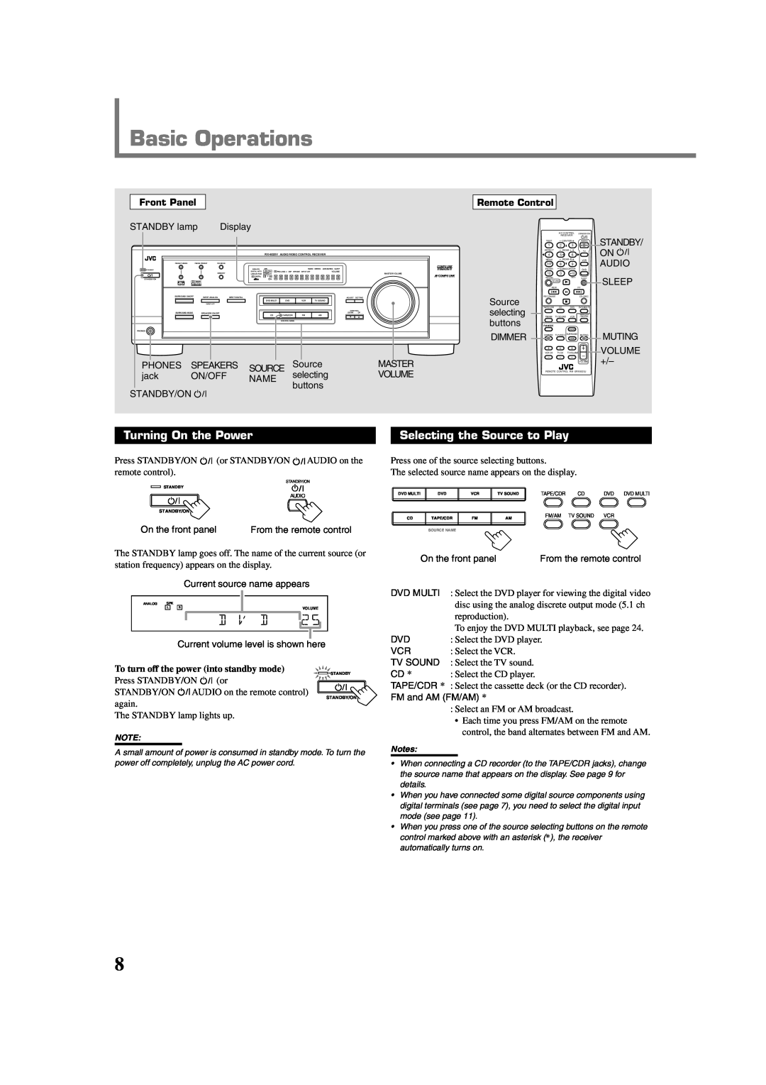 JVC RX-6022VSL manual Basic Operations, Turning On the Power, Selecting the Source to Play 