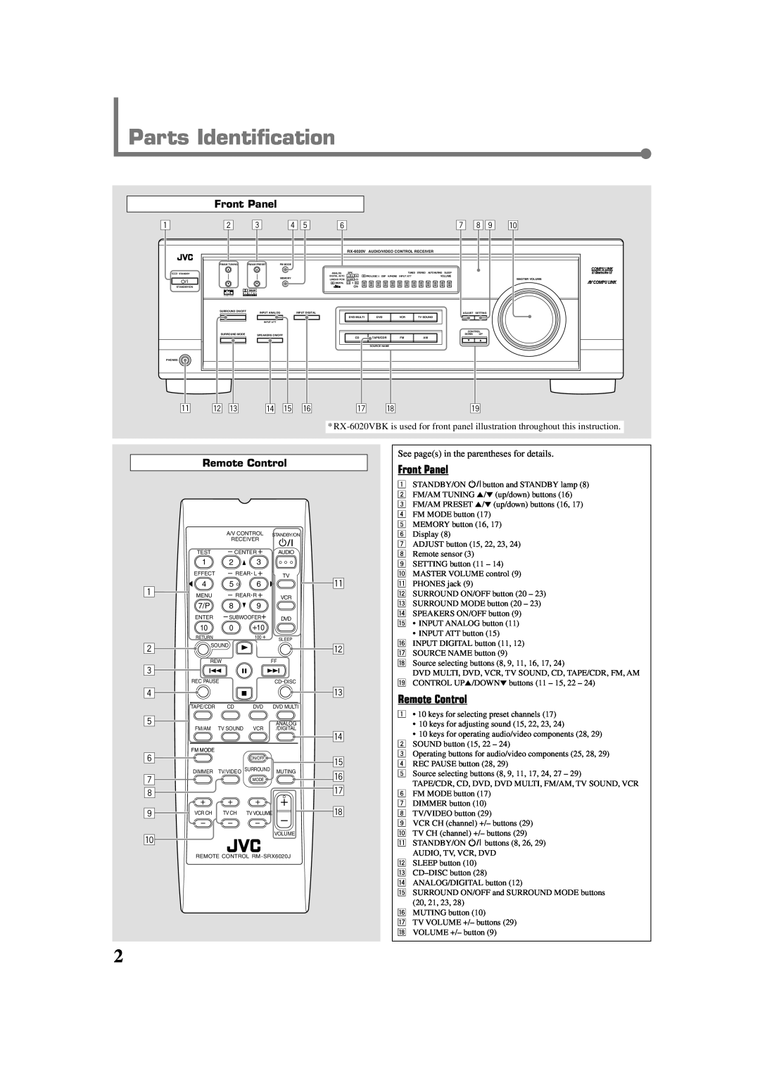 JVC RX-6022VSL manual Parts Identification, Front Panel, Remote Control 