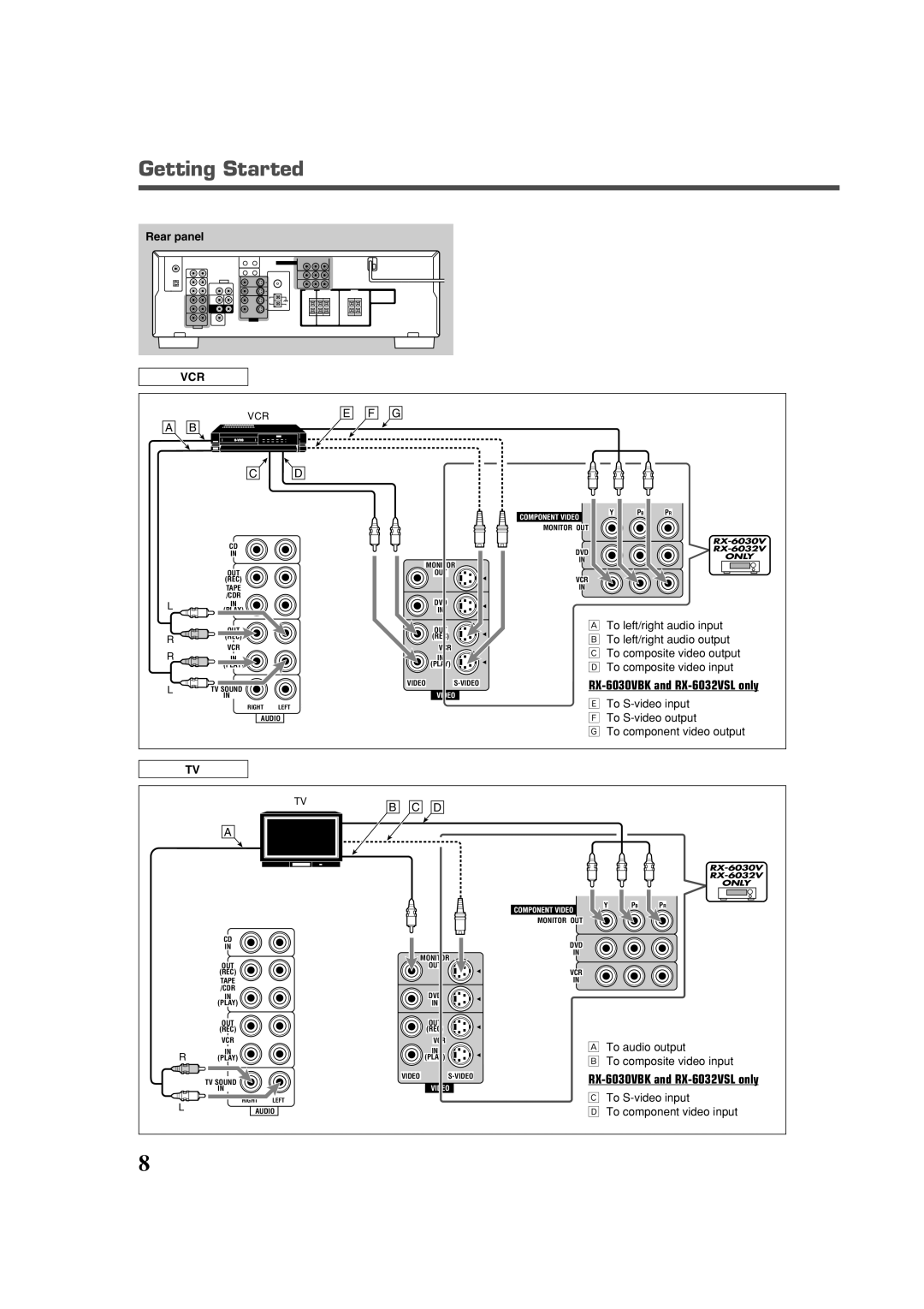 JVC RX-5032VSL manual RX-6030VBK and RX-6032VSL only, To audio output, To composite video input, To S-video input 