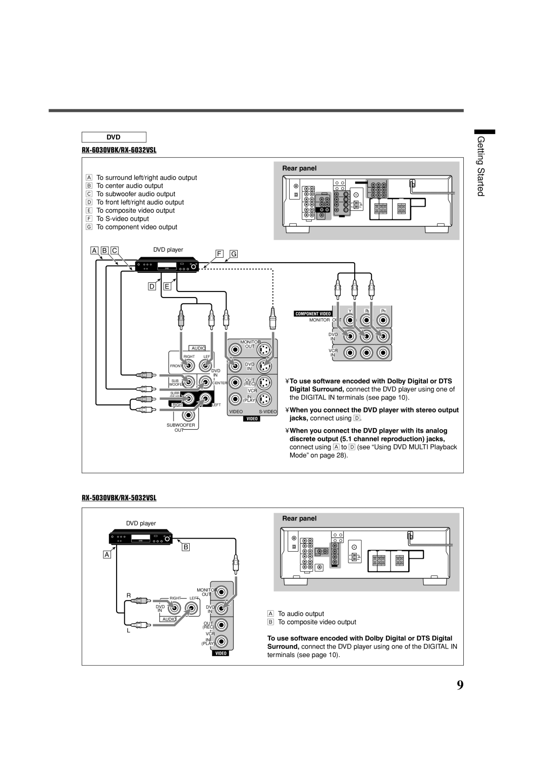 JVC manual RX-6030VBK/RX-6032VSL, RX-5030VBK/RX-5032VSL, AM To use software encoded with Dolby Digital or DTS 