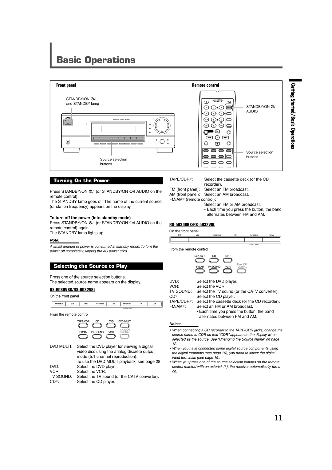 JVC RX-5032VSL, RX-6032VSL, RX-6030VBK manual Basic Operations, Turning On the Power, Selecting the Source to Play 