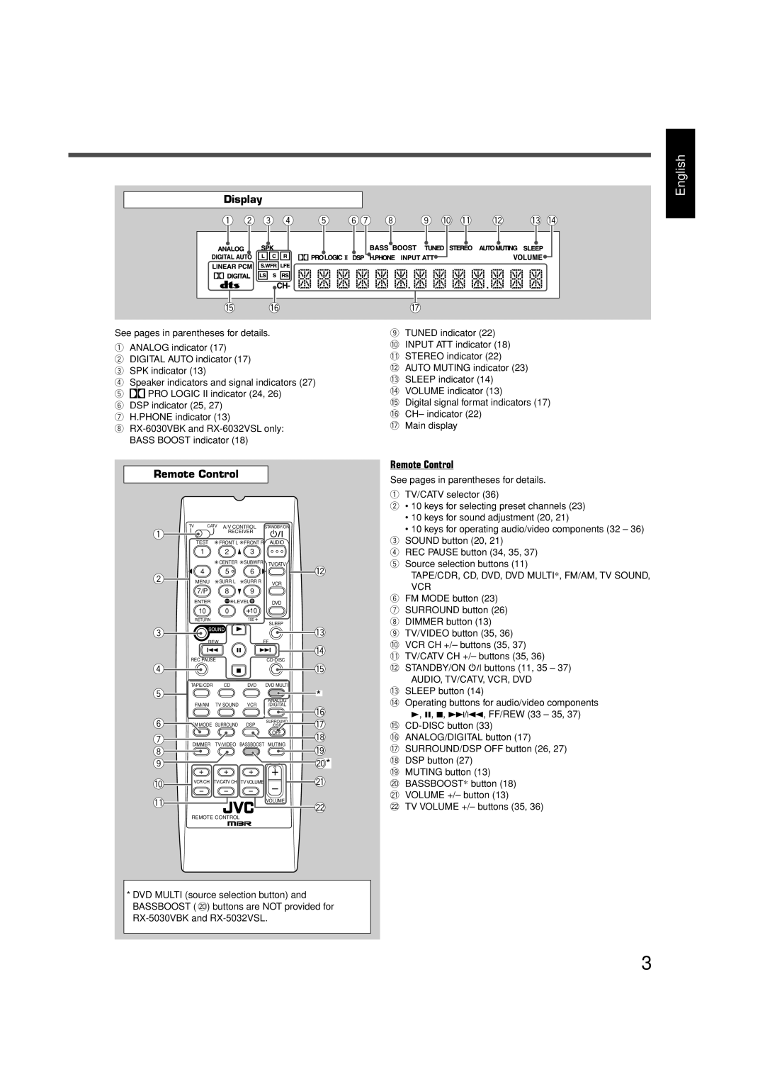 JVC RX-5032VSL, RX-6032VSL, RX-6030VBK manual 3 4 5 67 8 9 0 = ~ 