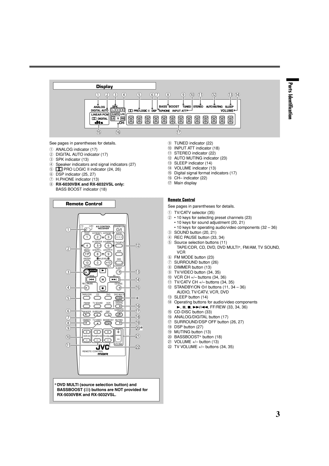 JVC RX-5032VSL manual Display, Remote Control, RX-6030VBK and RX-6032VSL only Bass Boost indicator 