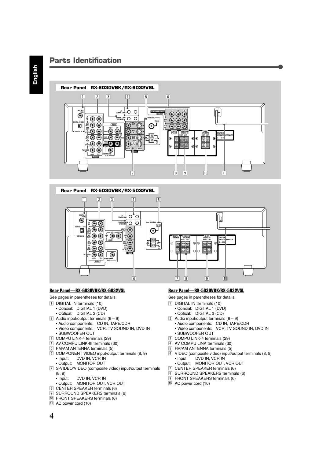 JVC RX-6030VBK, RX-6032VSL, RX-5032VSL manual Parts Identification 