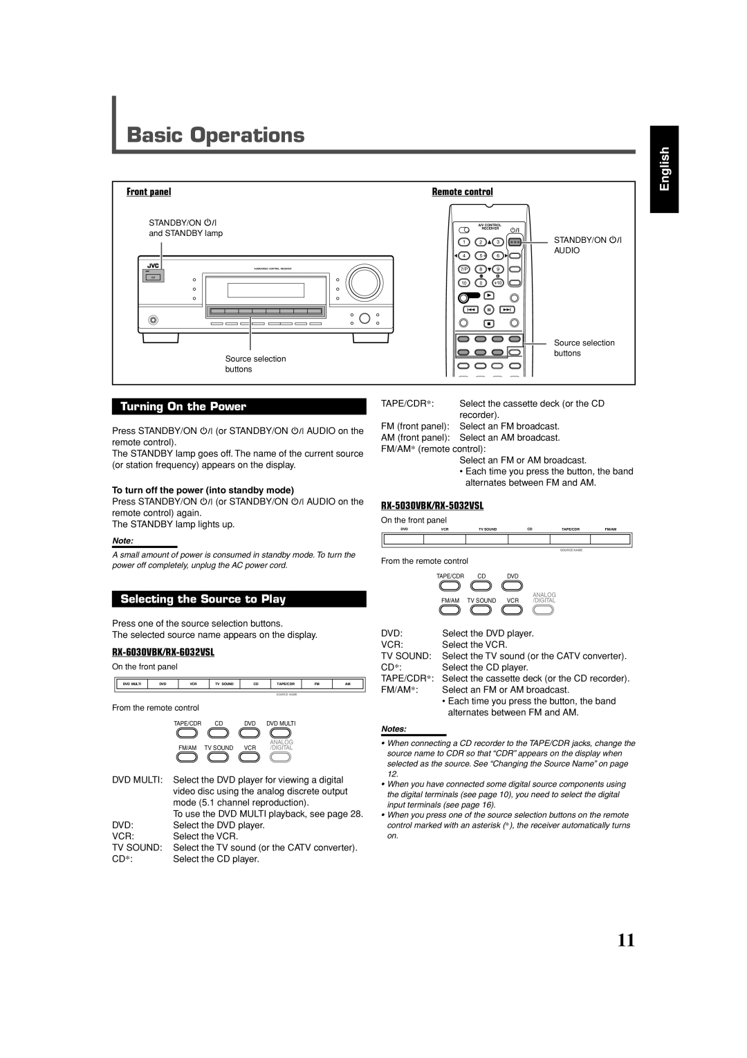 JVC RX-6032VSL, RX-5032VSL, RX-6030VBK manual Basic Operations 