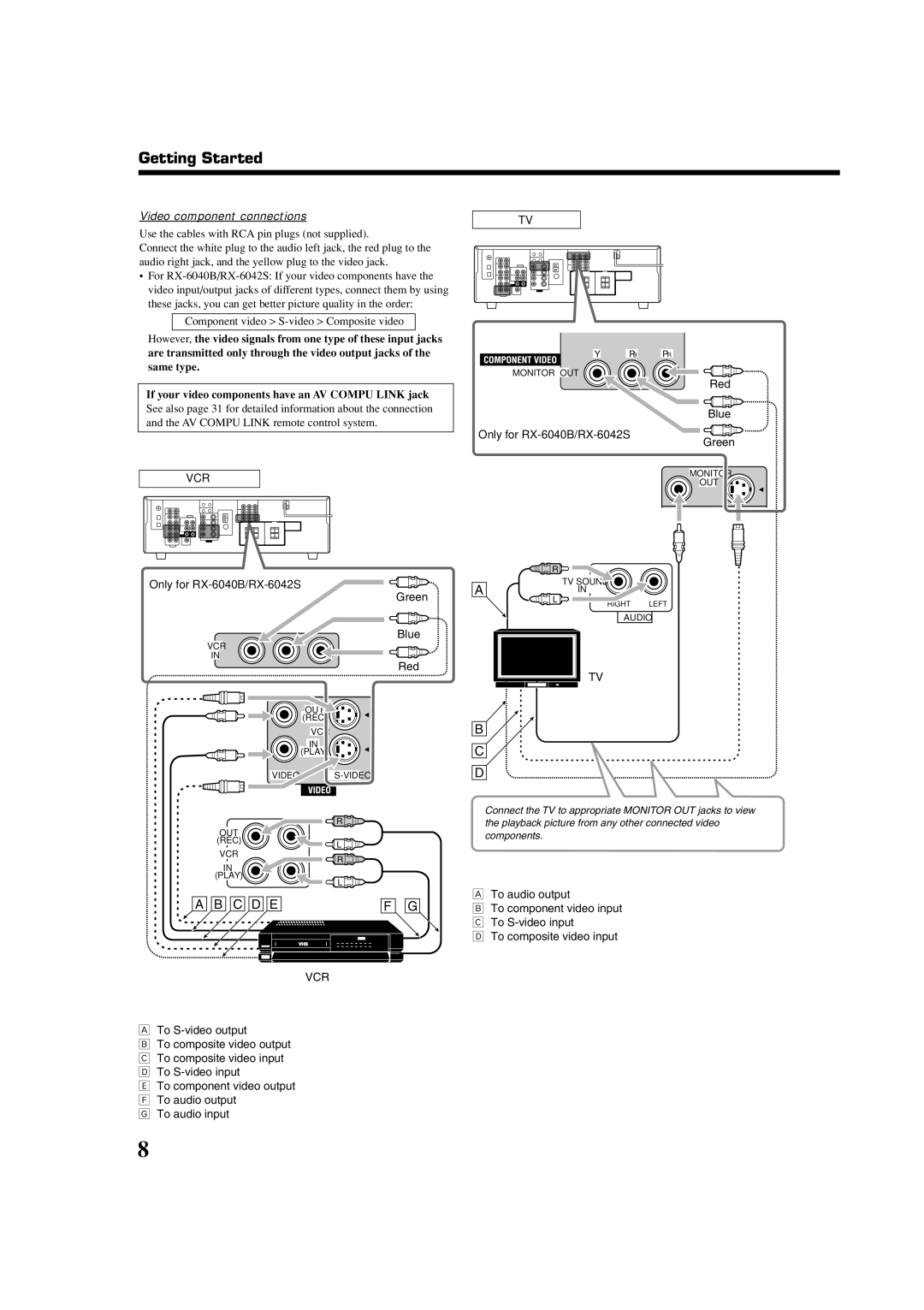 JVC RX-6040B, RX-6042S Video component connections, If your video components have an AV Compu Link jack, Red Blue Green 