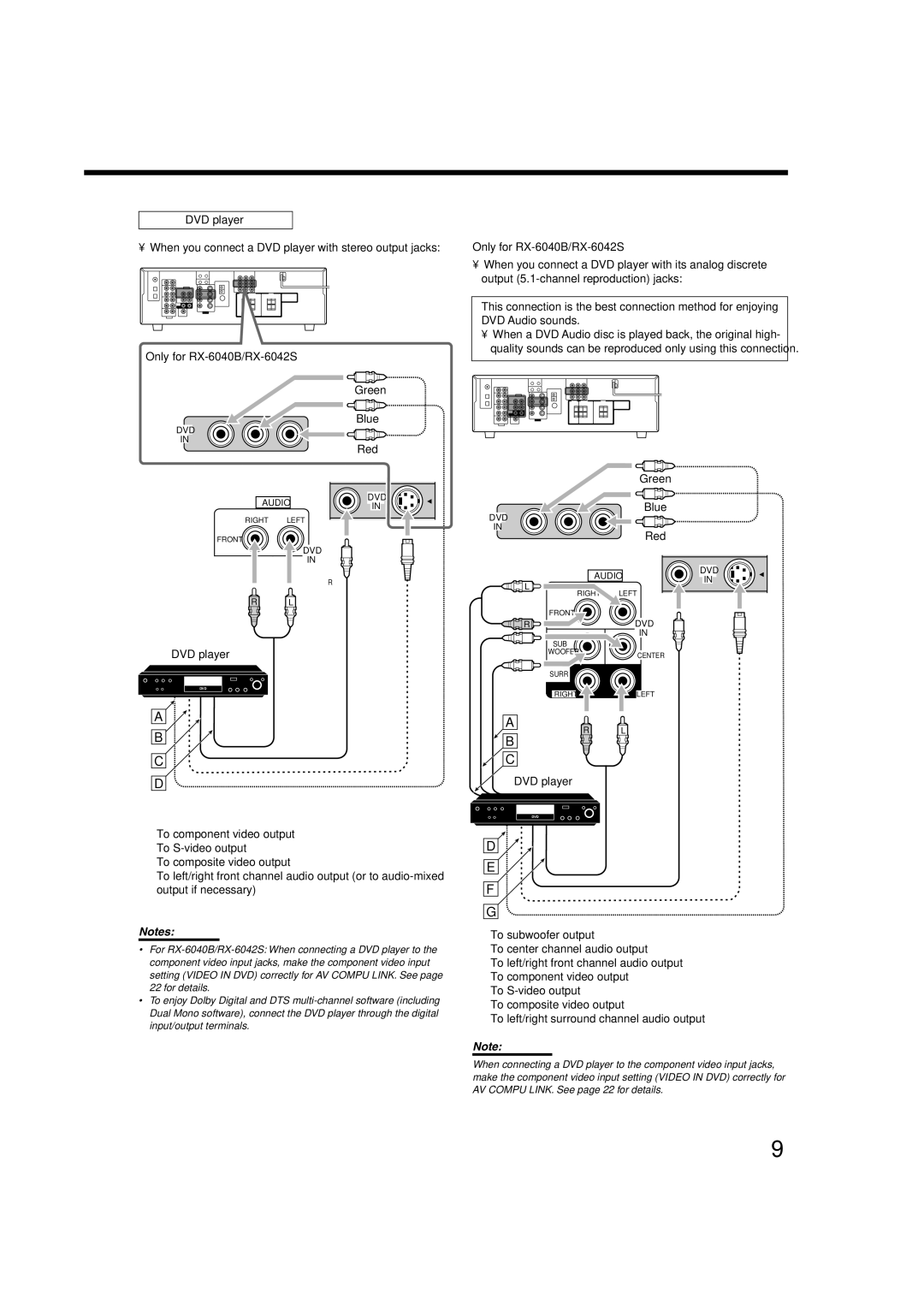 JVC RX-5040B, RX-6042S, RX-6040B manual When you connect a DVD player with stereo output jacks, Green Blue, Red 