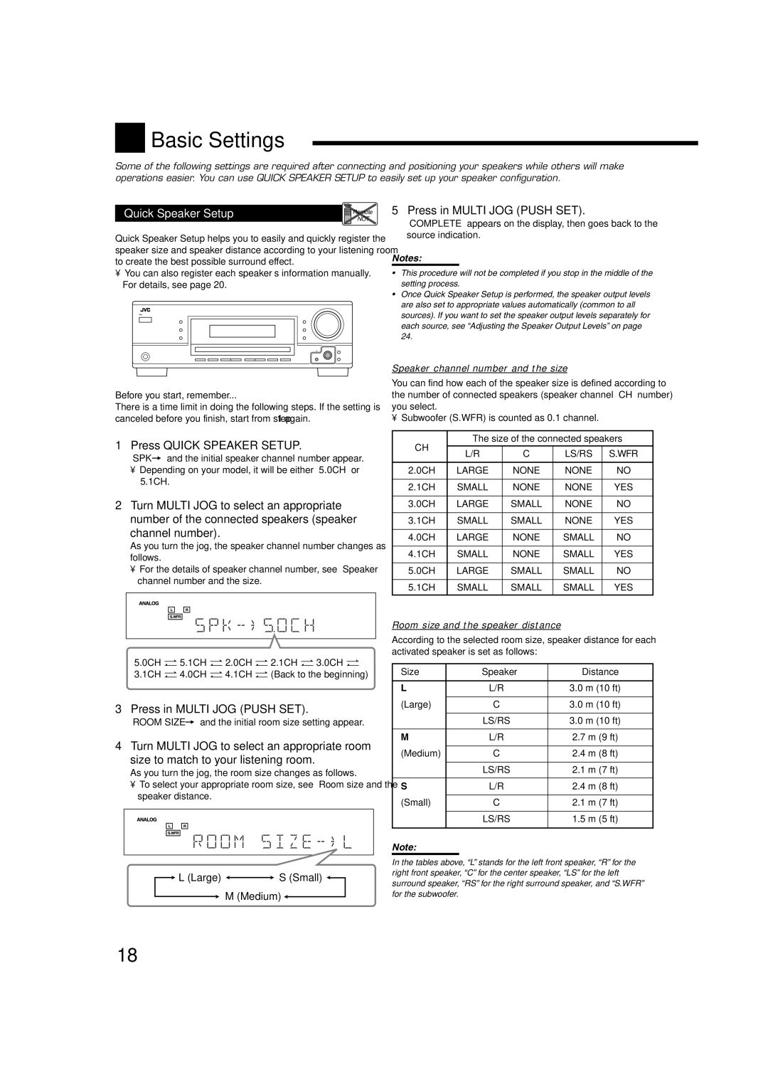 JVC RX-5040B, RX-6042S, RX-6040B Basic Settings, Press Quick Speaker Setup, Channel number, Press in Multi JOG Push SET 